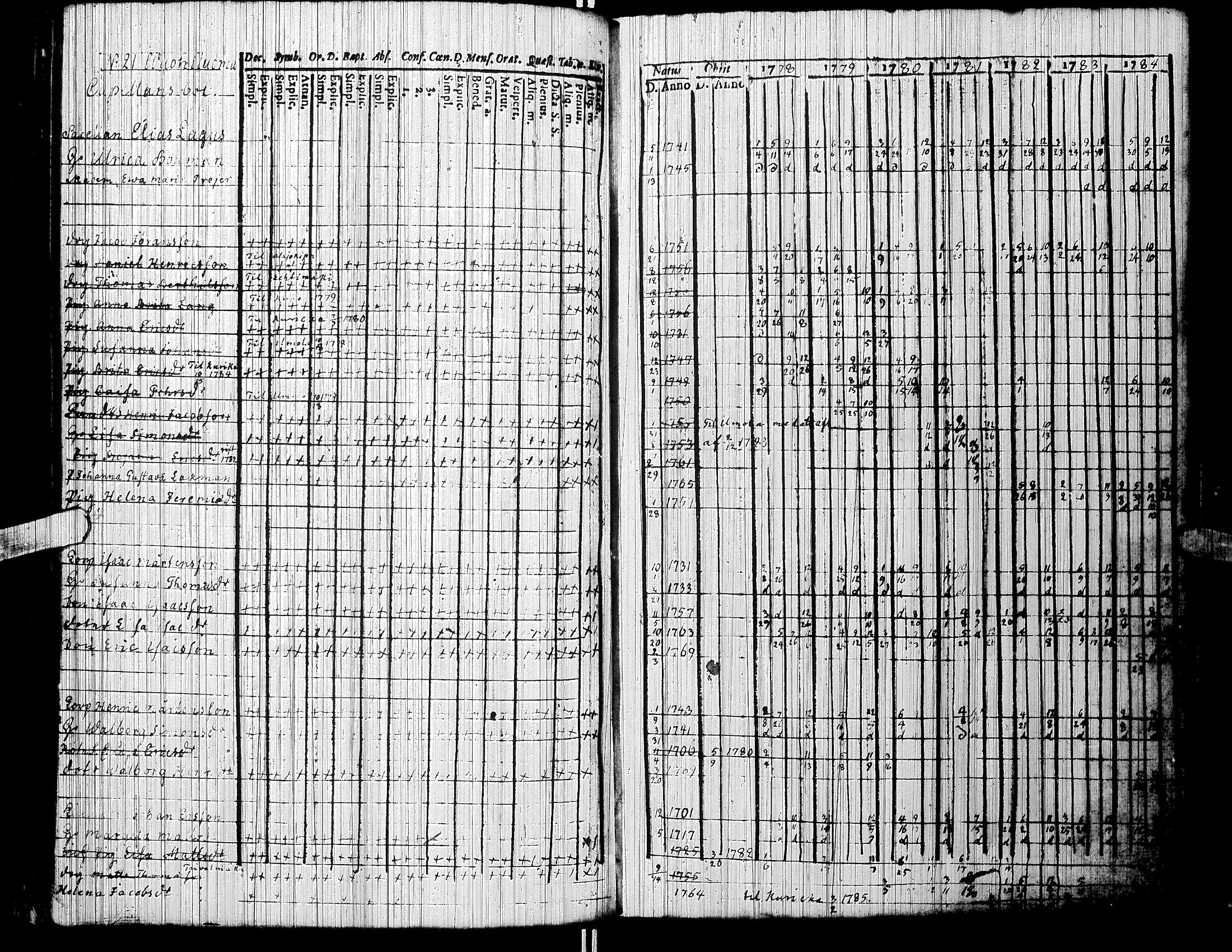 [ ../kirjat/Kirkonkirjat/jalasjarvi/rippikirja_1756-1784_uk138/kuvat/119.jpg ]
