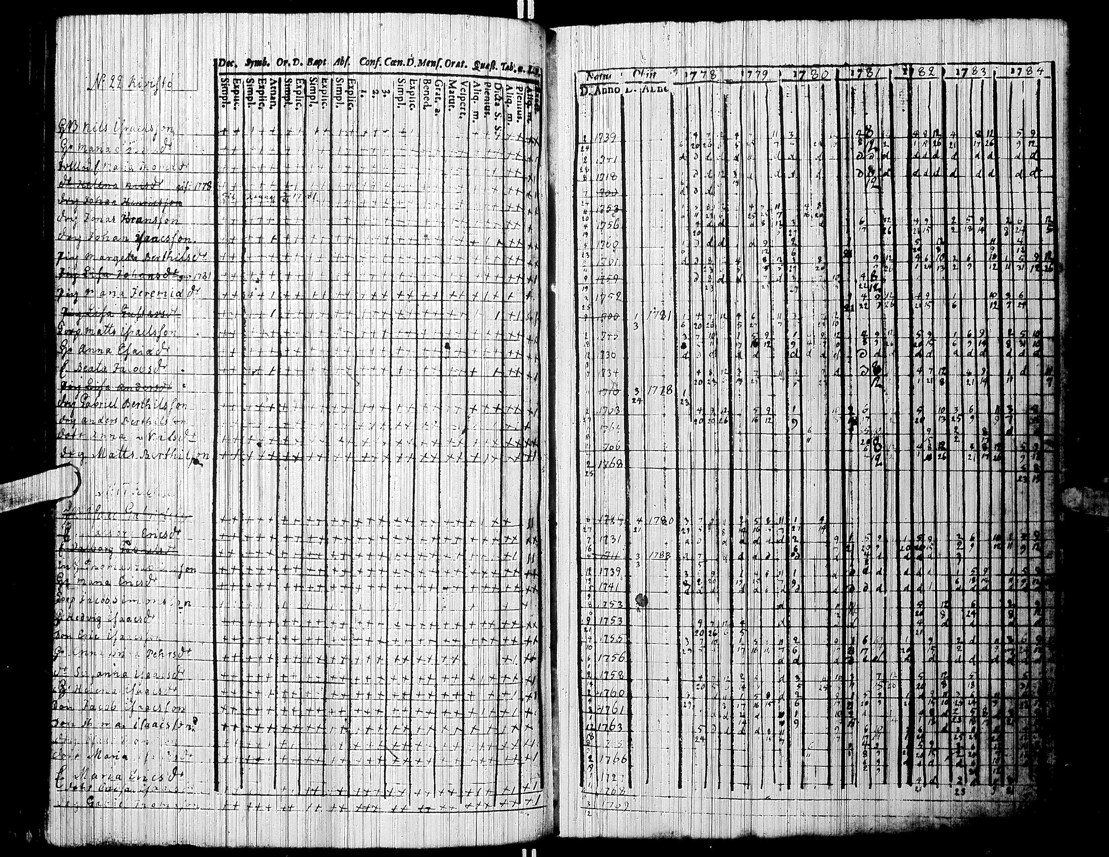 [ ../kirjat/Kirkonkirjat/jalasjarvi/rippikirja_1756-1784_uk138/kuvat/120.jpg ]