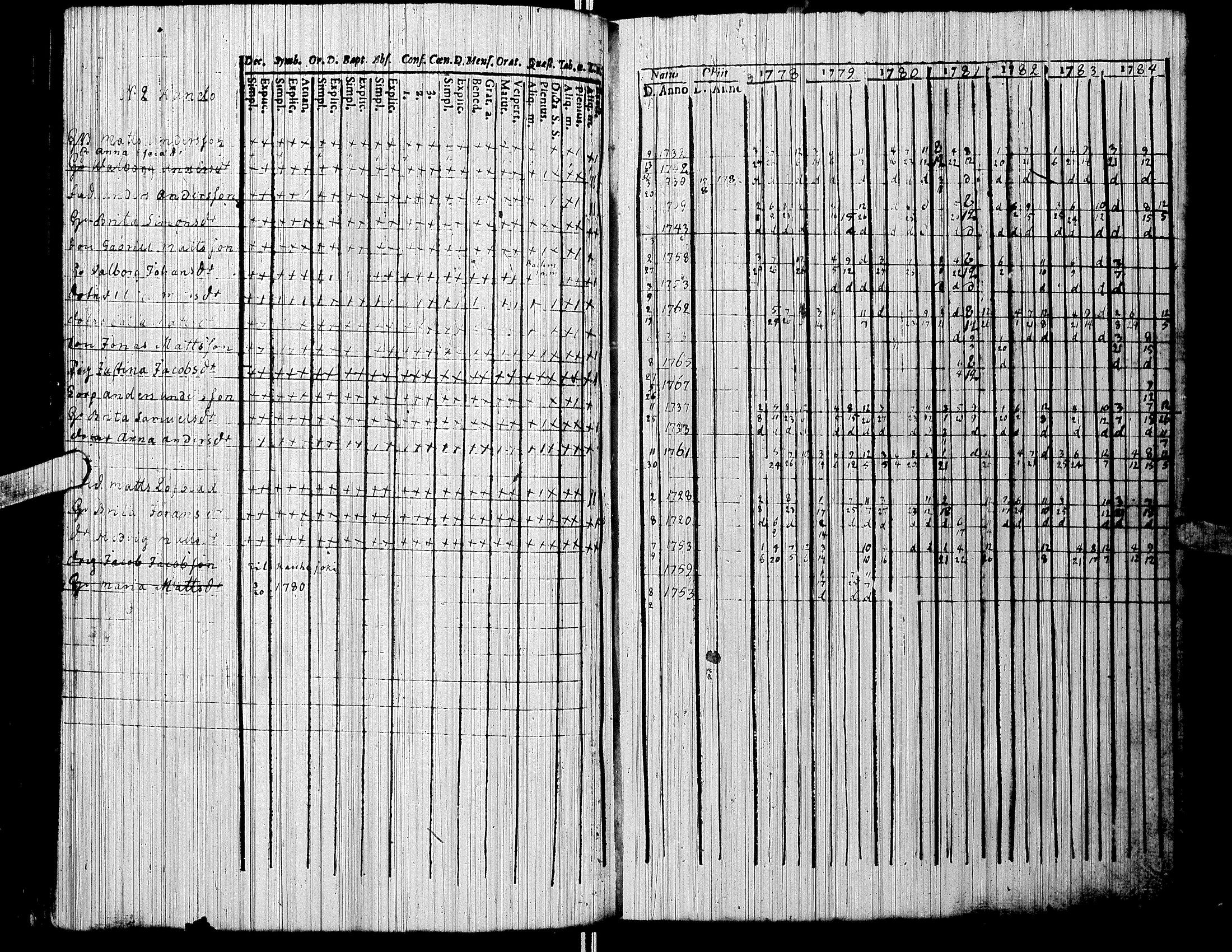 [ ../kirjat/Kirkonkirjat/jalasjarvi/rippikirja_1756-1784_uk138/kuvat/121.jpg ]