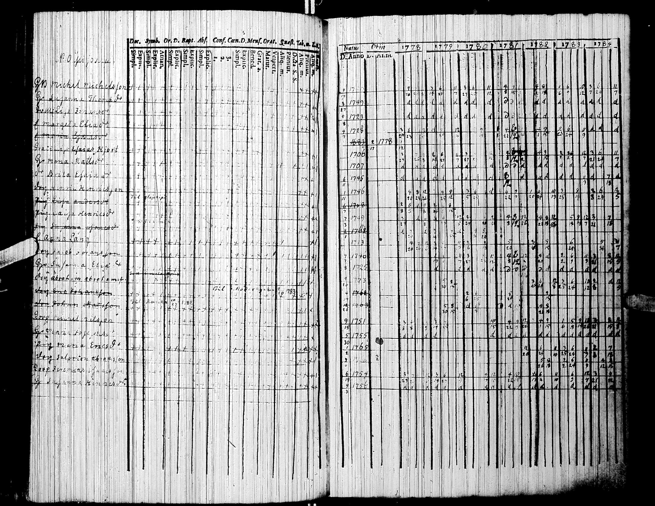 [ ../kirjat/Kirkonkirjat/jalasjarvi/rippikirja_1756-1784_uk138/kuvat/122.jpg ]