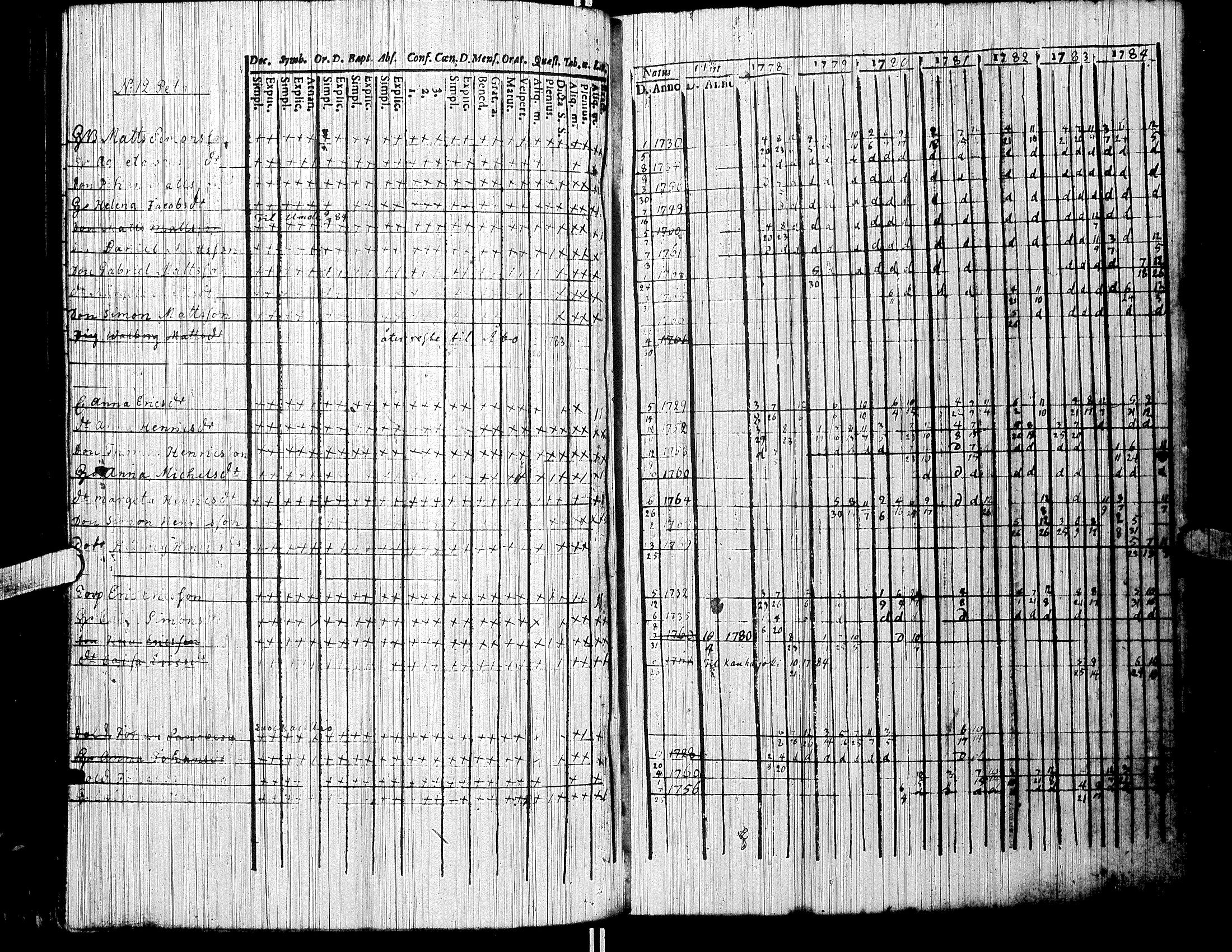 [ ../kirjat/Kirkonkirjat/jalasjarvi/rippikirja_1756-1784_uk138/kuvat/124.jpg ]