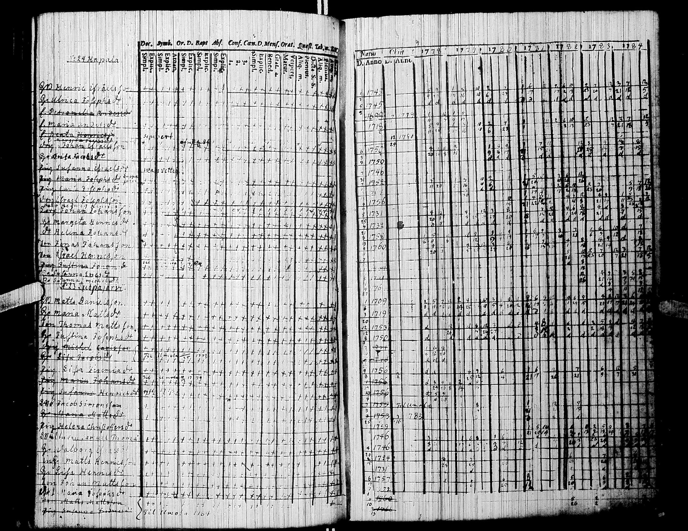 [ ../kirjat/Kirkonkirjat/jalasjarvi/rippikirja_1756-1784_uk138/kuvat/127.jpg ]