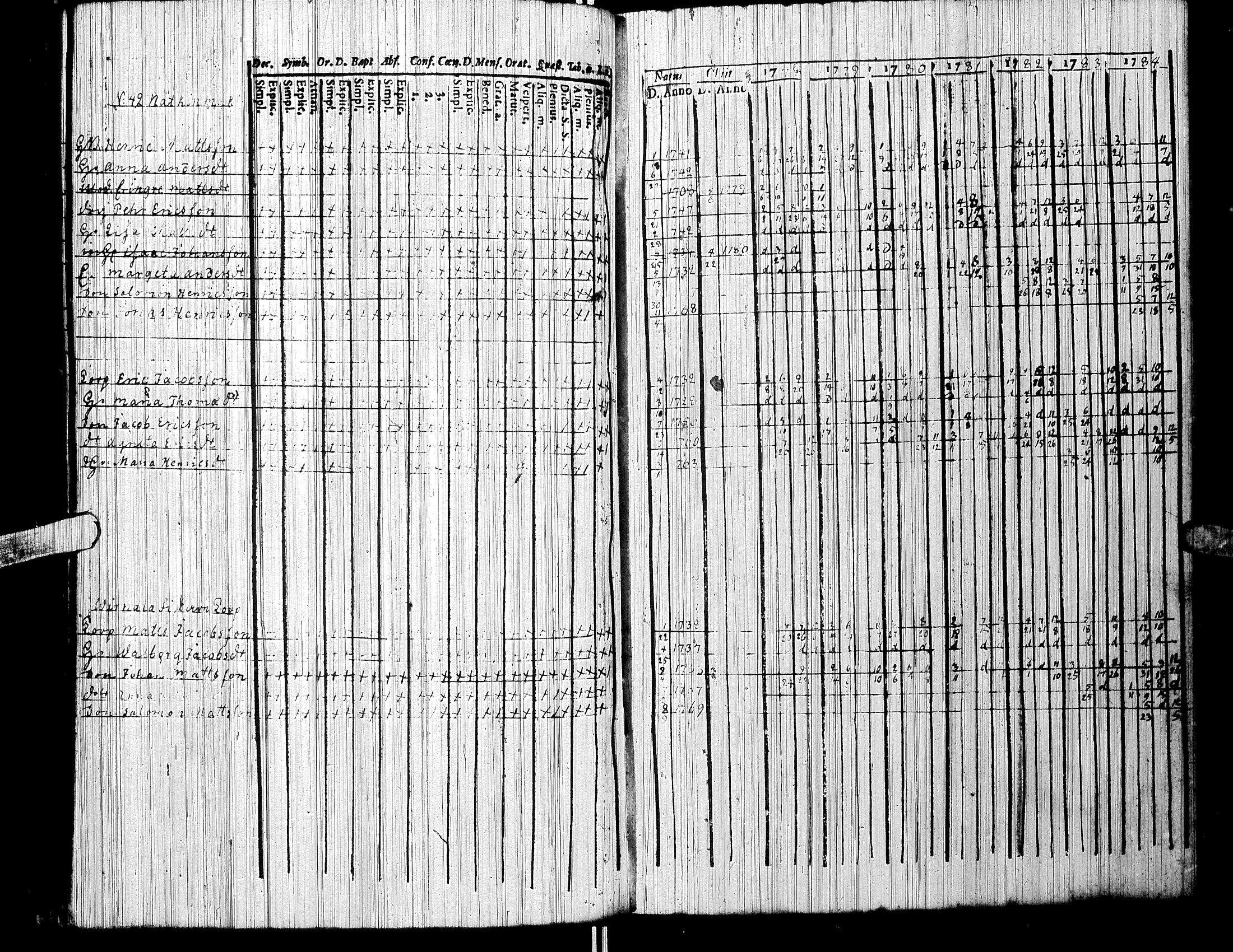 [ ../kirjat/Kirkonkirjat/jalasjarvi/rippikirja_1756-1784_uk138/kuvat/129.jpg ]