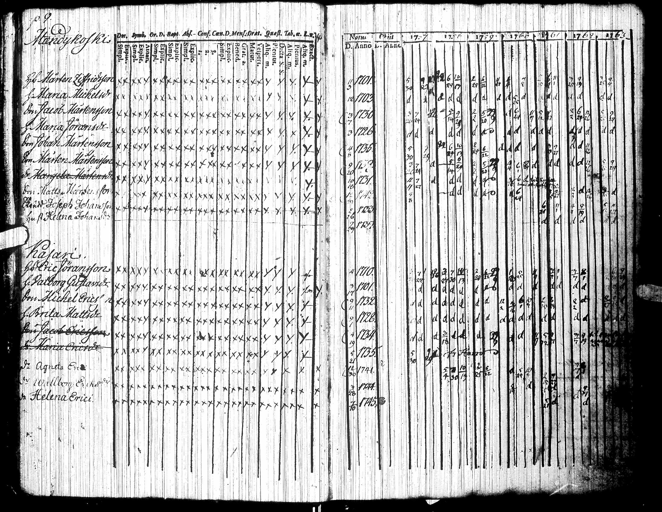 [ ../kirjat/Kirkonkirjat/jalasjarvi/rippikirja_1756-1784_uk138/kuvat/13.jpg ]