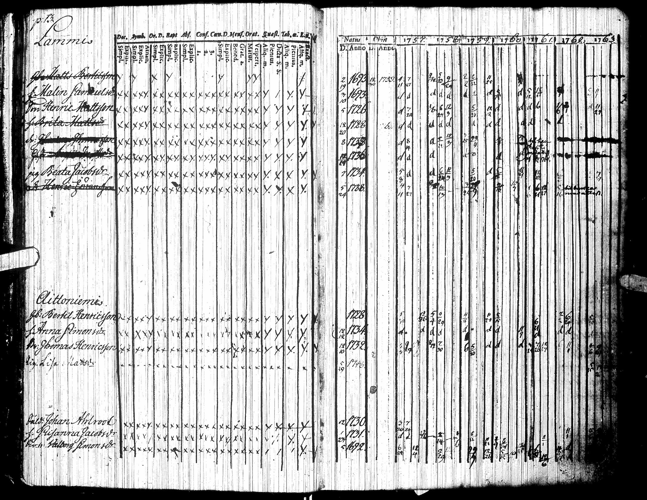 [ ../kirjat/Kirkonkirjat/jalasjarvi/rippikirja_1756-1784_uk138/kuvat/17.jpg ]
