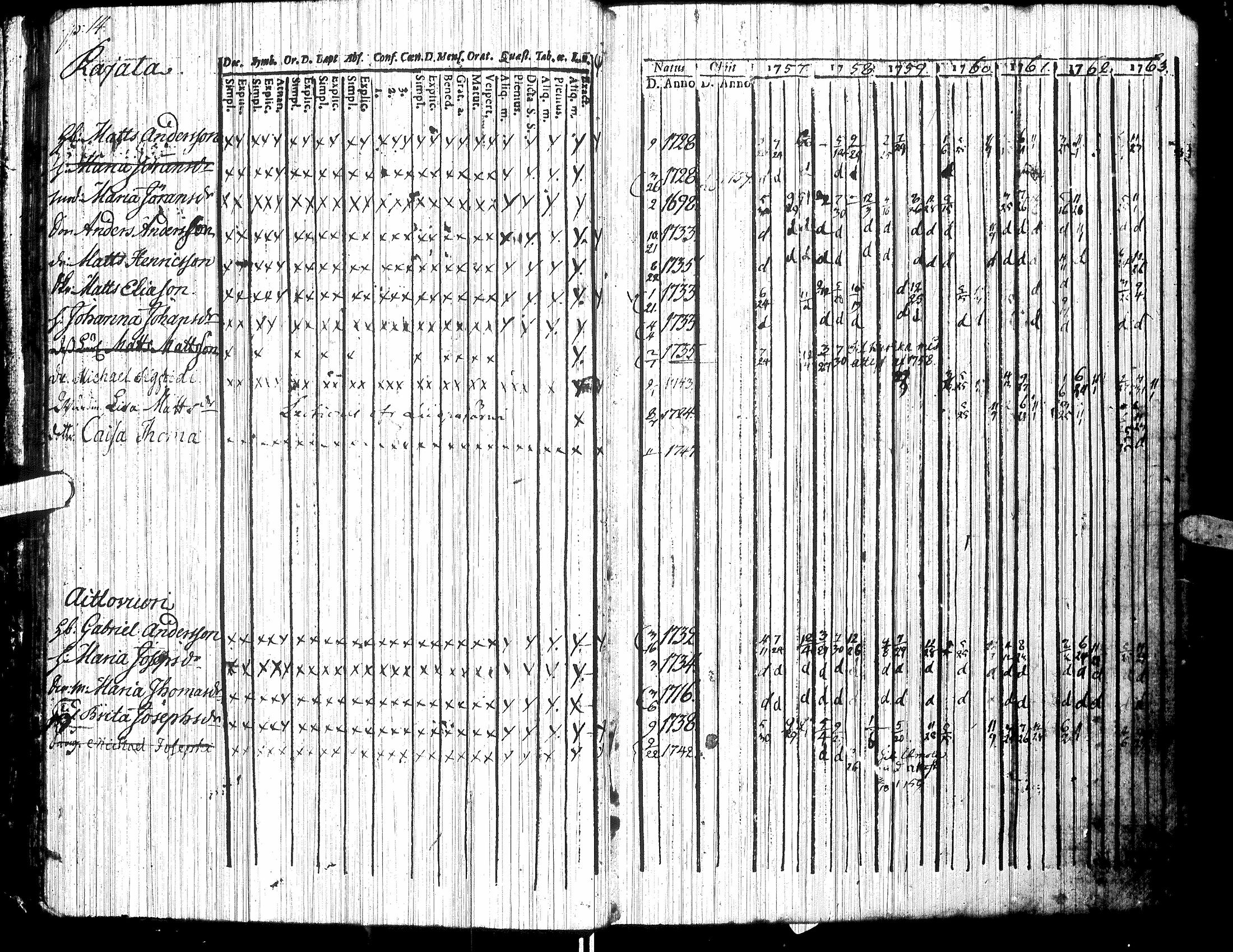 [ ../kirjat/Kirkonkirjat/jalasjarvi/rippikirja_1756-1784_uk138/kuvat/18.jpg ]