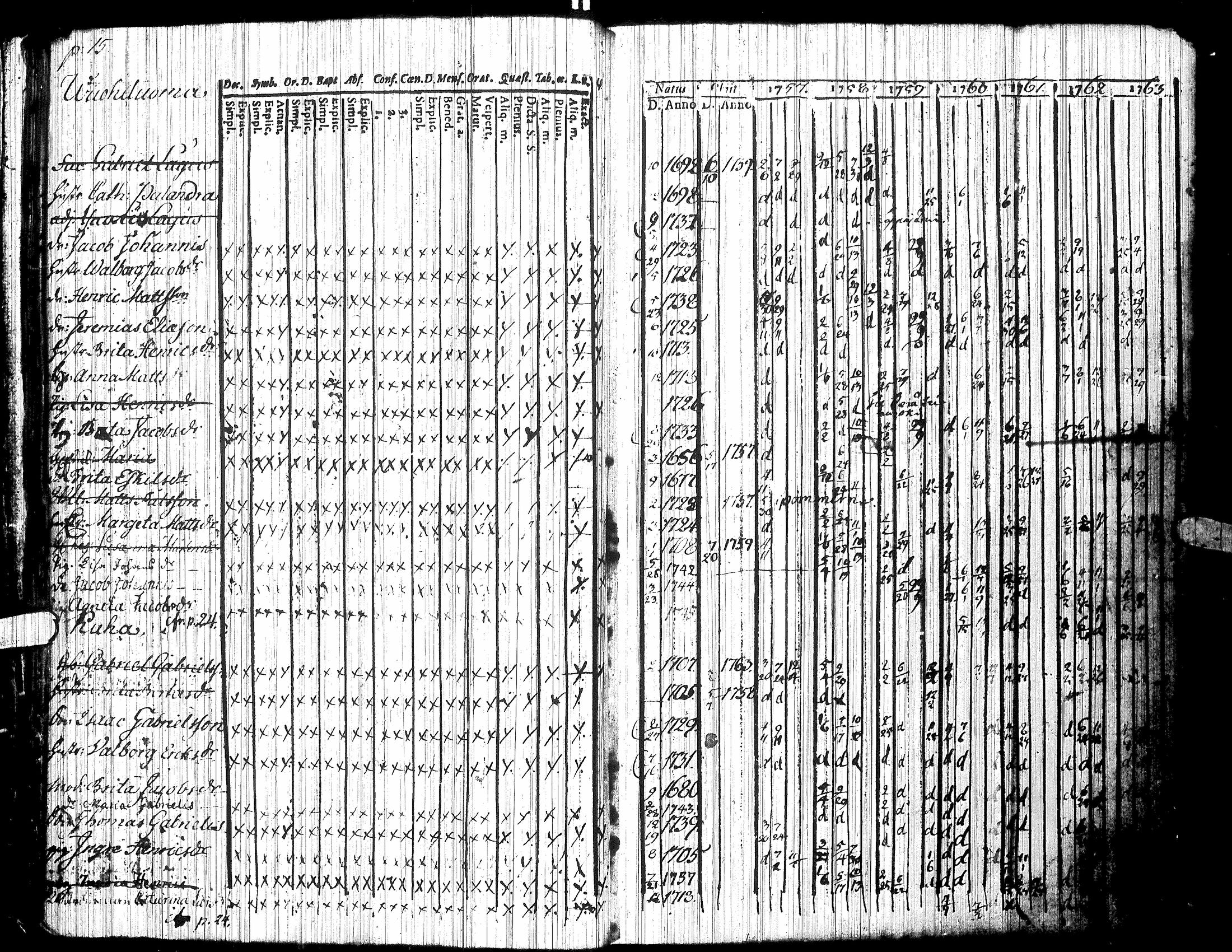 [ ../kirjat/Kirkonkirjat/jalasjarvi/rippikirja_1756-1784_uk138/kuvat/19.jpg ]