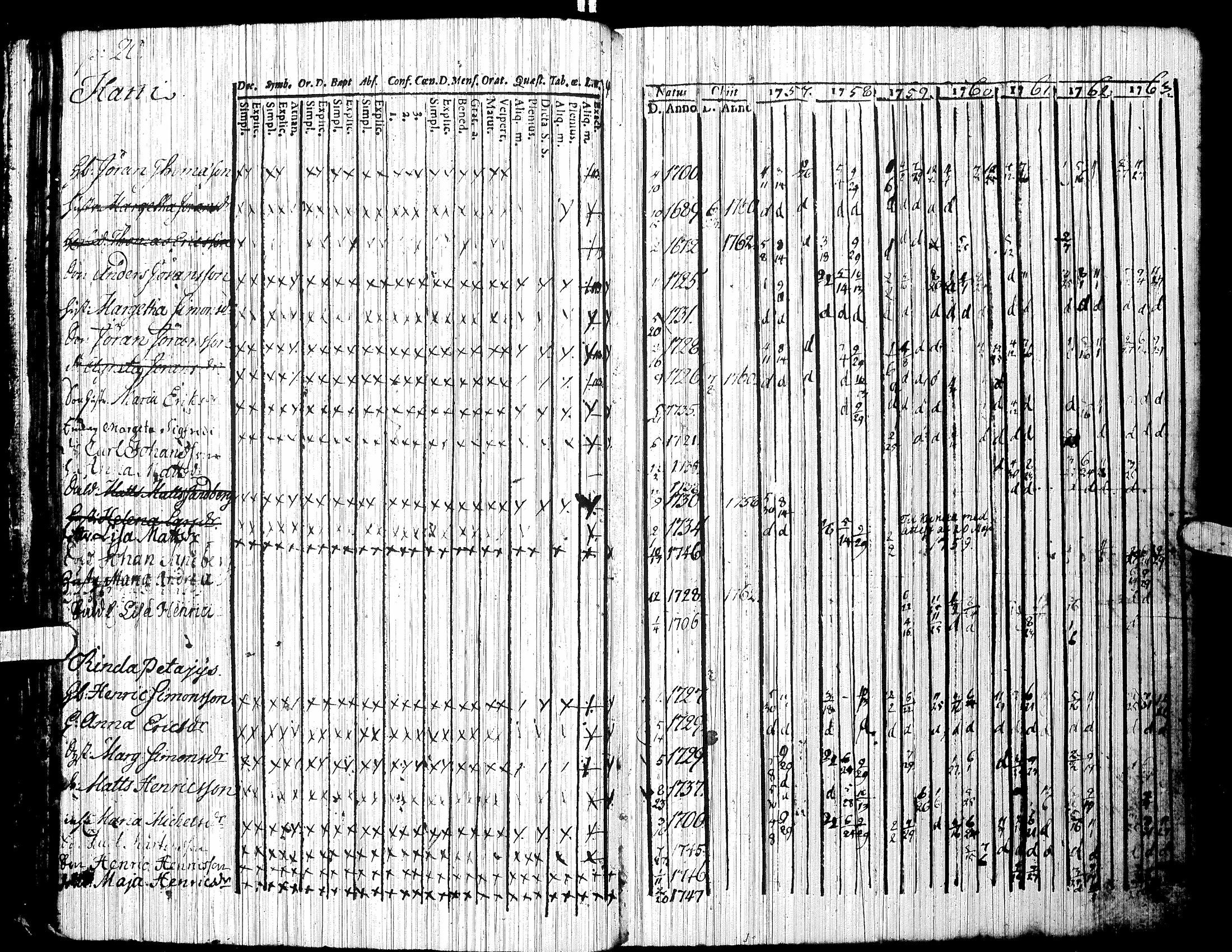 [ ../kirjat/Kirkonkirjat/jalasjarvi/rippikirja_1756-1784_uk138/kuvat/24.jpg ]