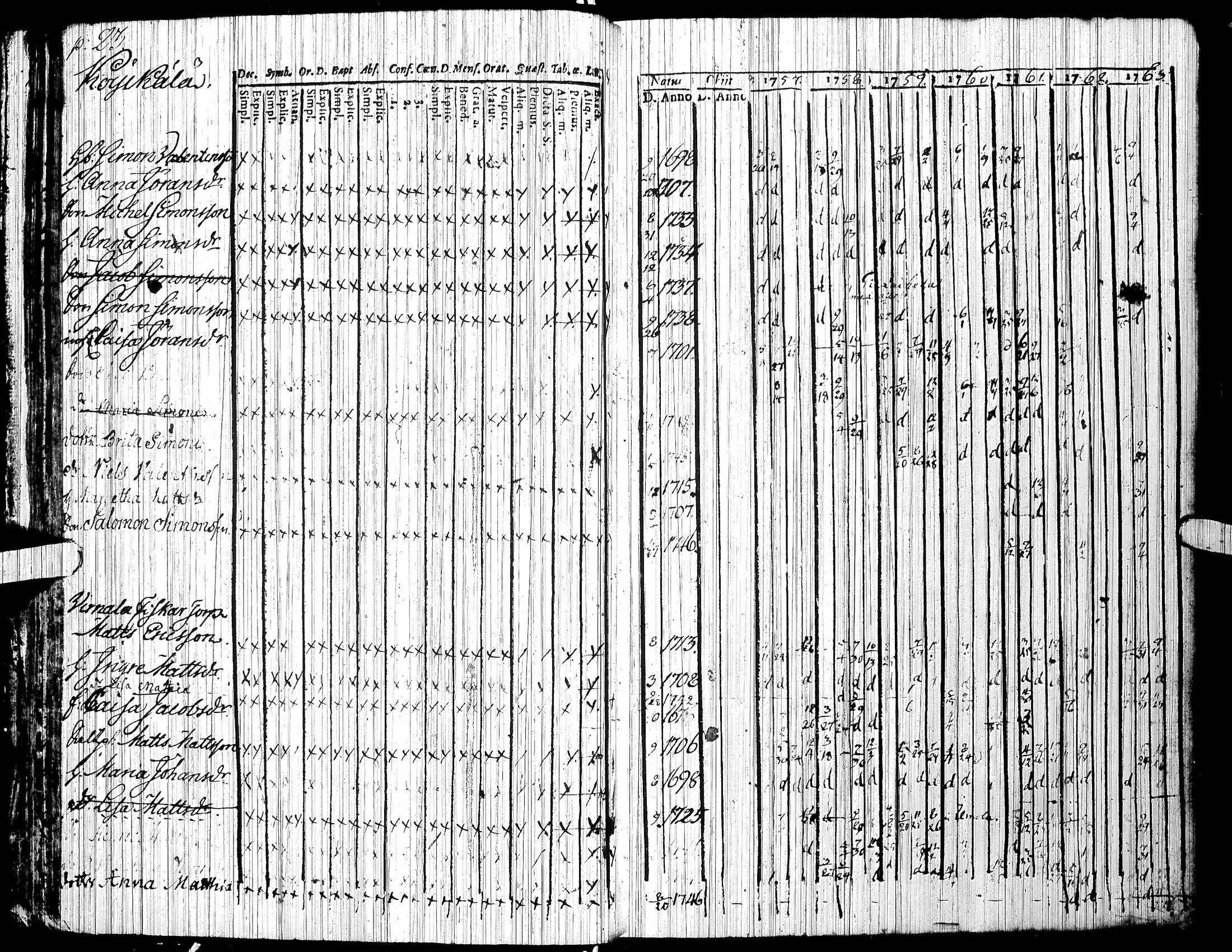 [ ../kirjat/Kirkonkirjat/jalasjarvi/rippikirja_1756-1784_uk138/kuvat/27.jpg ]