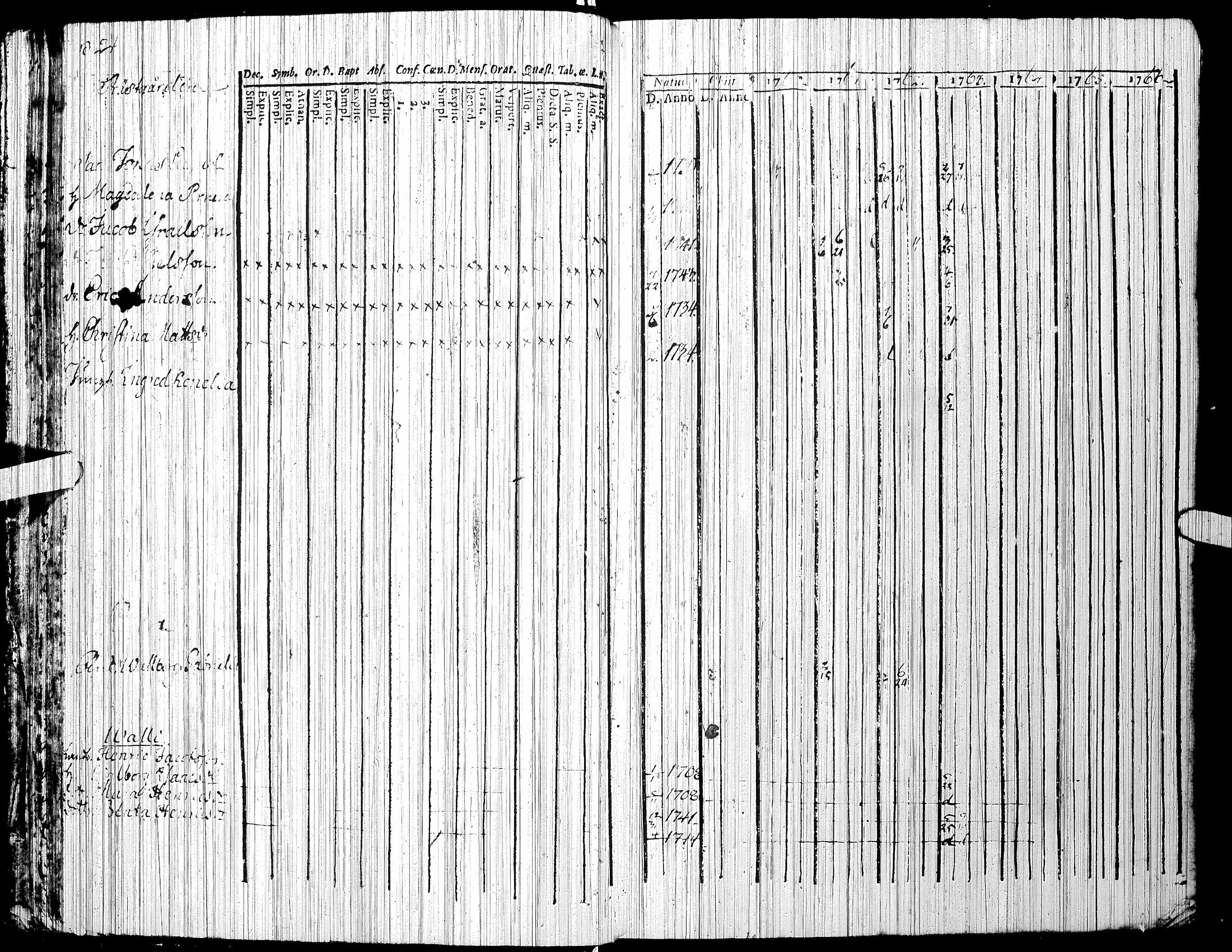 [ ../kirjat/Kirkonkirjat/jalasjarvi/rippikirja_1756-1784_uk138/kuvat/28.jpg ]