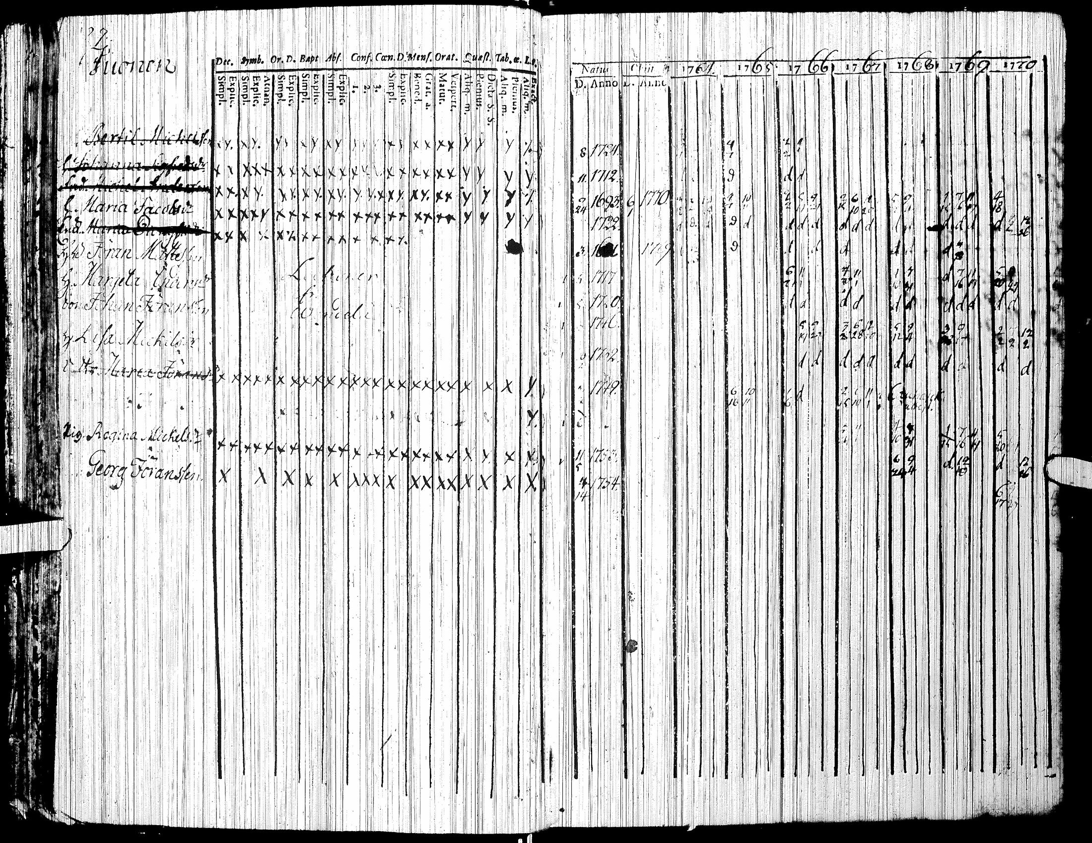 [ ../kirjat/Kirkonkirjat/jalasjarvi/rippikirja_1756-1784_uk138/kuvat/30.jpg ]