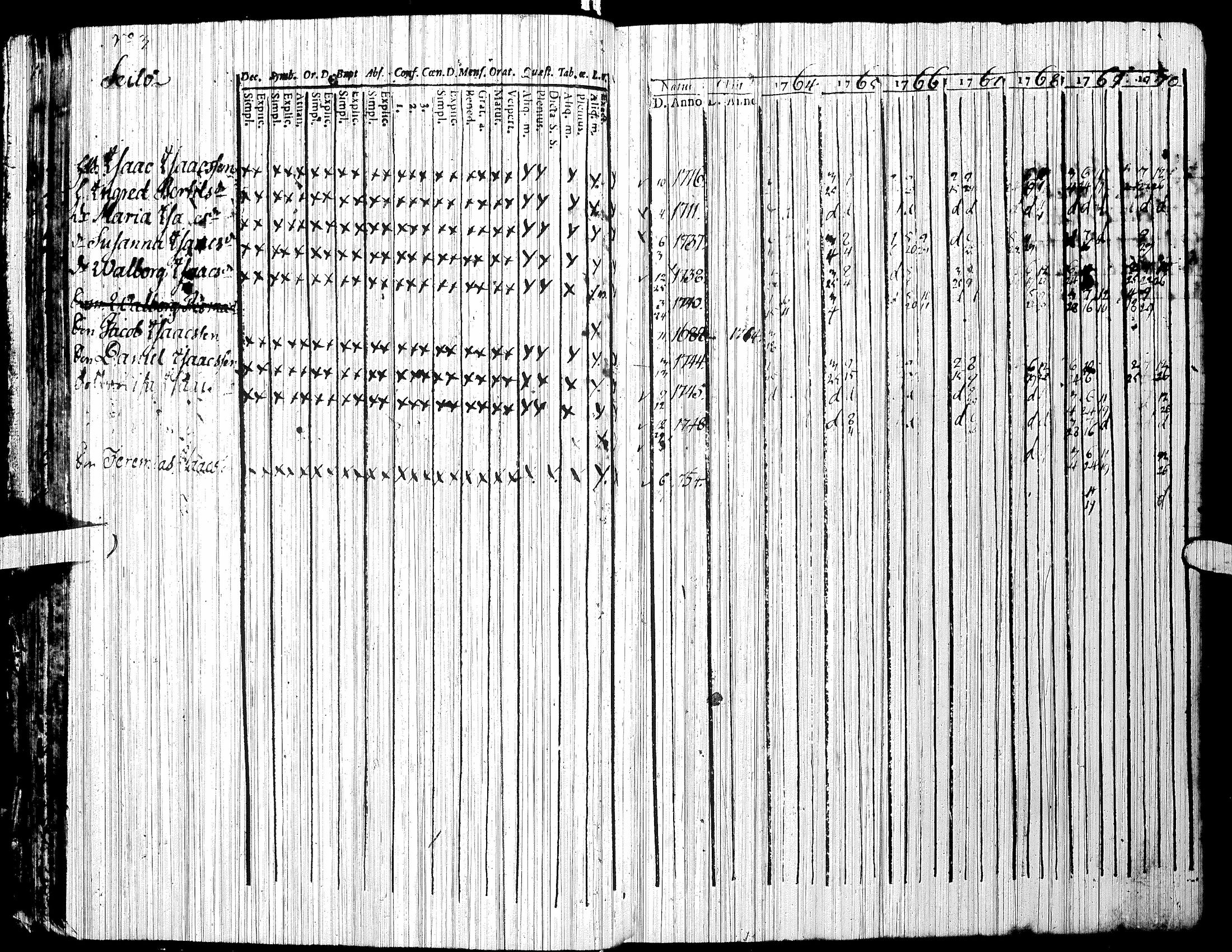 [ ../kirjat/Kirkonkirjat/jalasjarvi/rippikirja_1756-1784_uk138/kuvat/32.jpg ]