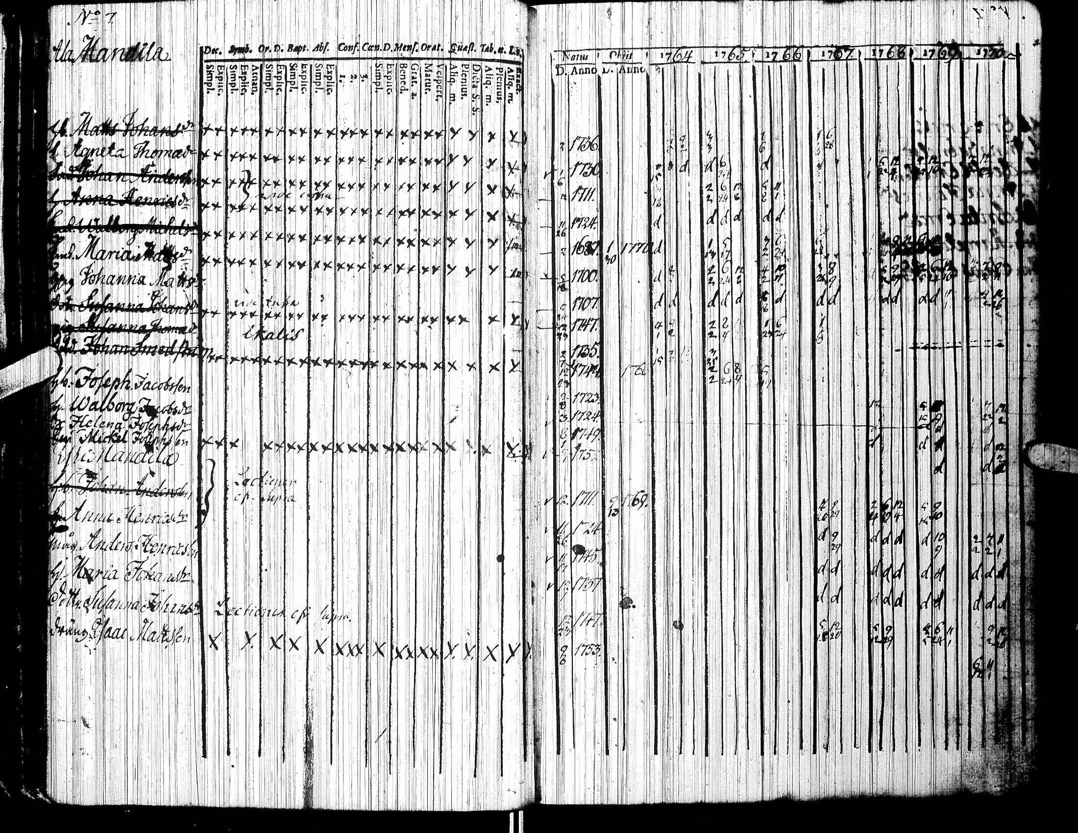 [ ../kirjat/Kirkonkirjat/jalasjarvi/rippikirja_1756-1784_uk138/kuvat/39.jpg ]