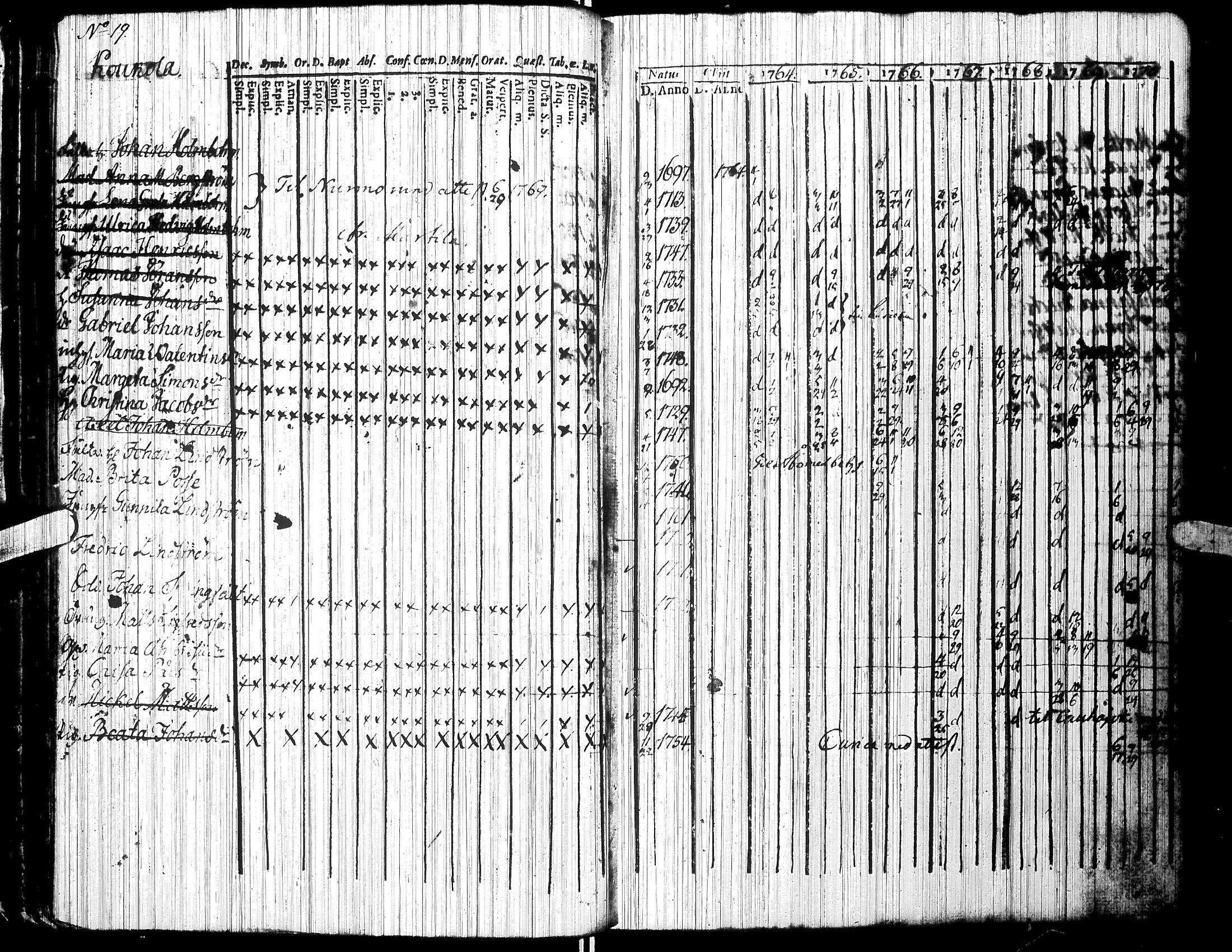 [ ../kirjat/Kirkonkirjat/jalasjarvi/rippikirja_1756-1784_uk138/kuvat/41.jpg ]