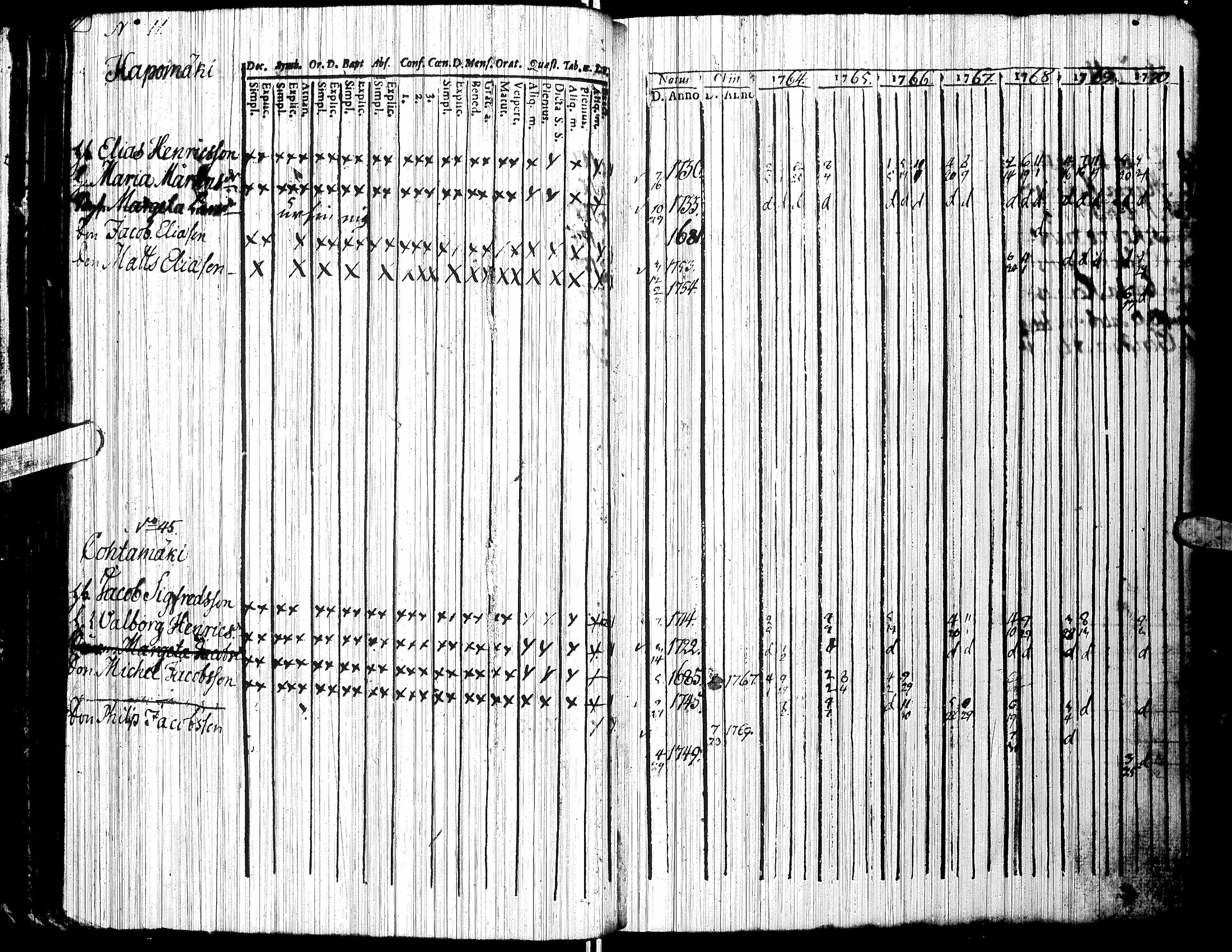 [ ../kirjat/Kirkonkirjat/jalasjarvi/rippikirja_1756-1784_uk138/kuvat/44.jpg ]