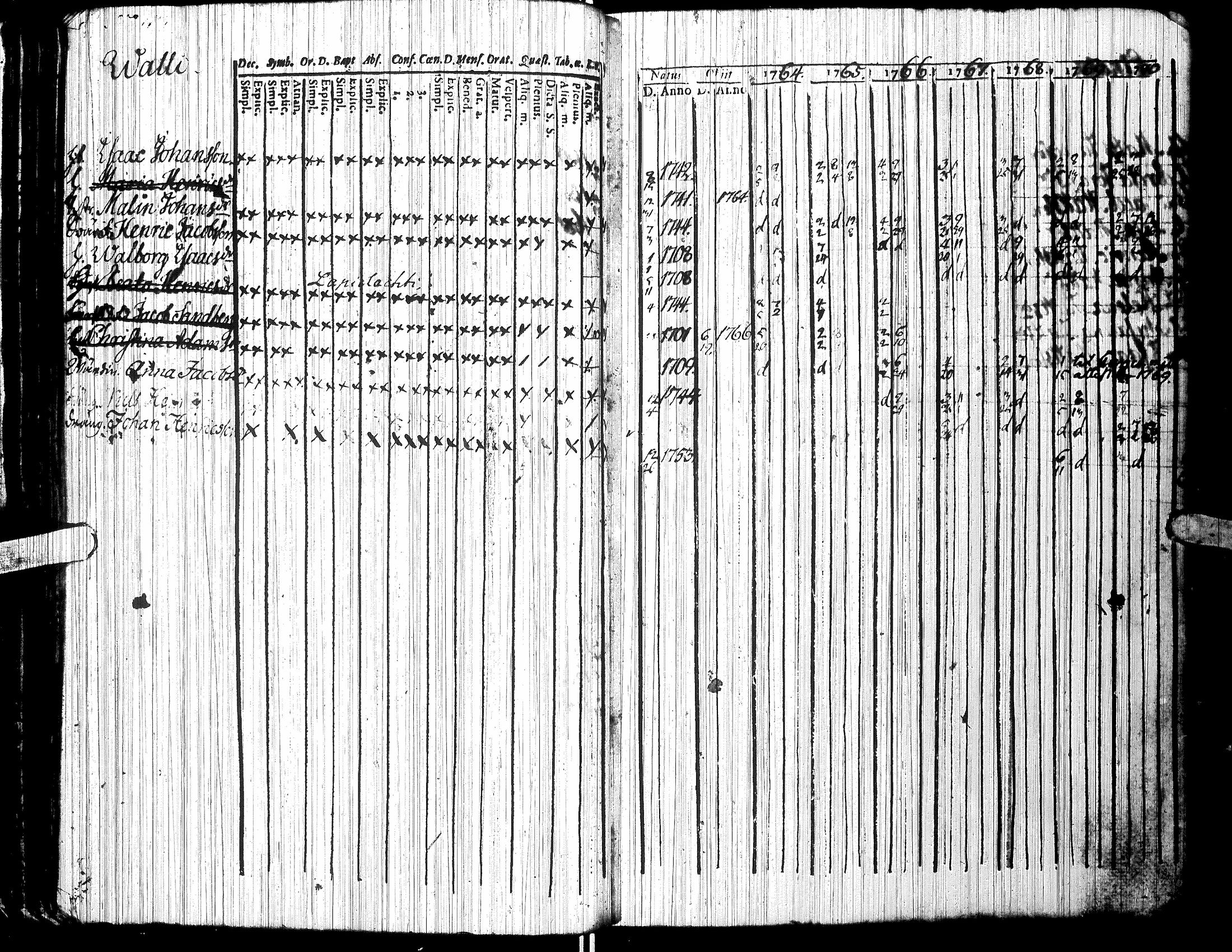 [ ../kirjat/Kirkonkirjat/jalasjarvi/rippikirja_1756-1784_uk138/kuvat/45.jpg ]
