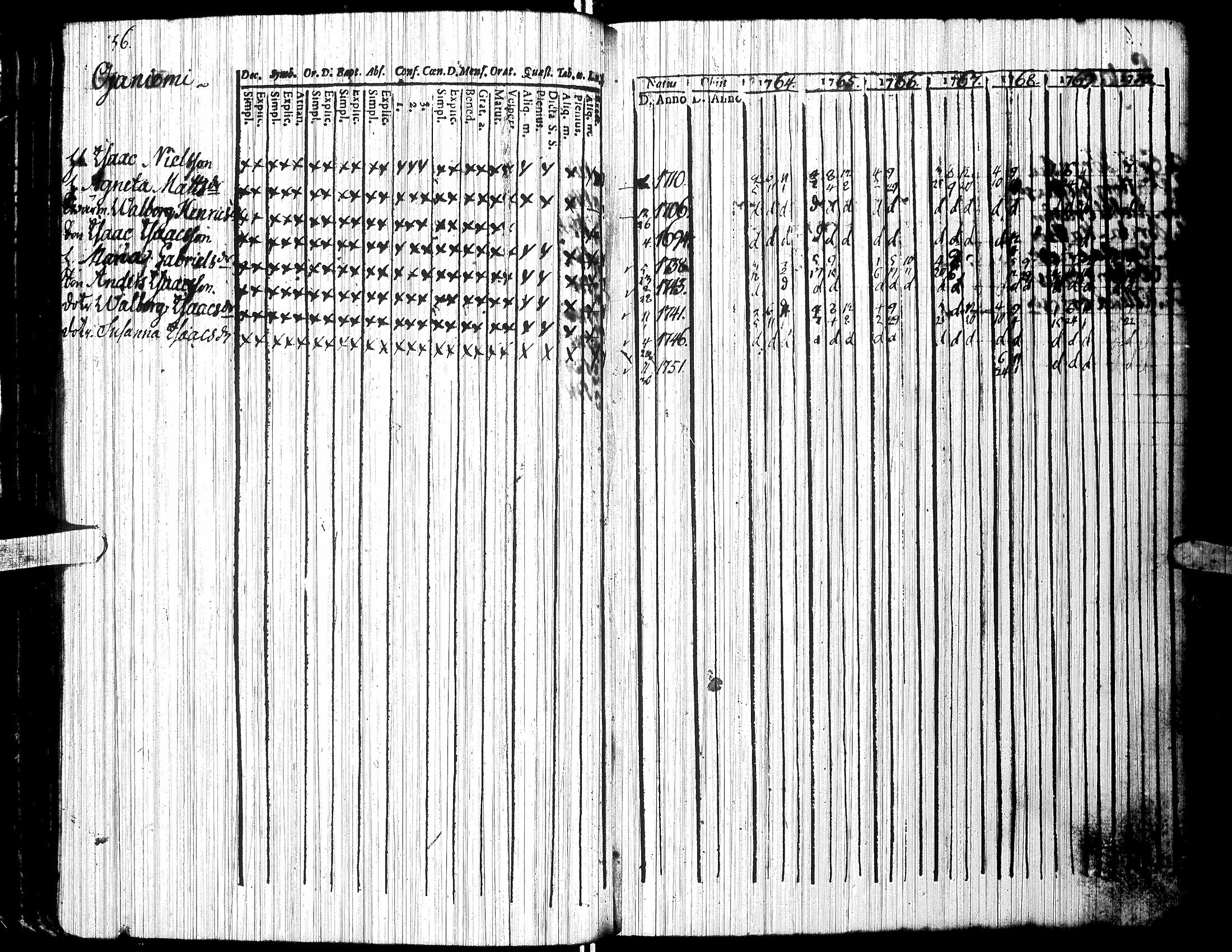 [ ../kirjat/Kirkonkirjat/jalasjarvi/rippikirja_1756-1784_uk138/kuvat/48.jpg ]