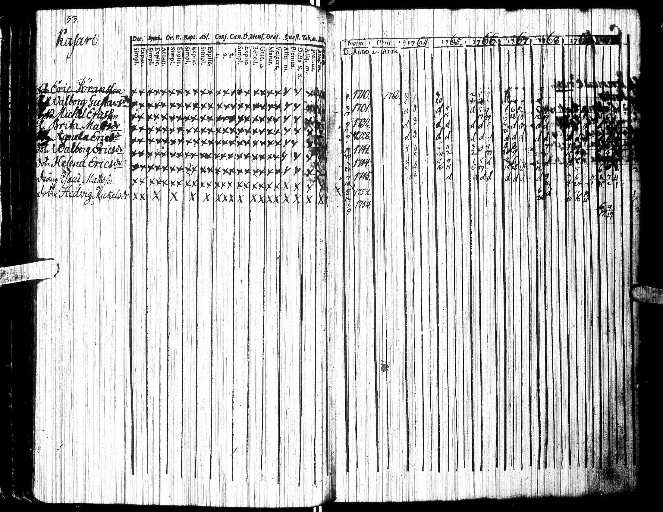 [ ../kirjat/Kirkonkirjat/jalasjarvi/rippikirja_1756-1784_uk138/kuvat/49.jpg ]