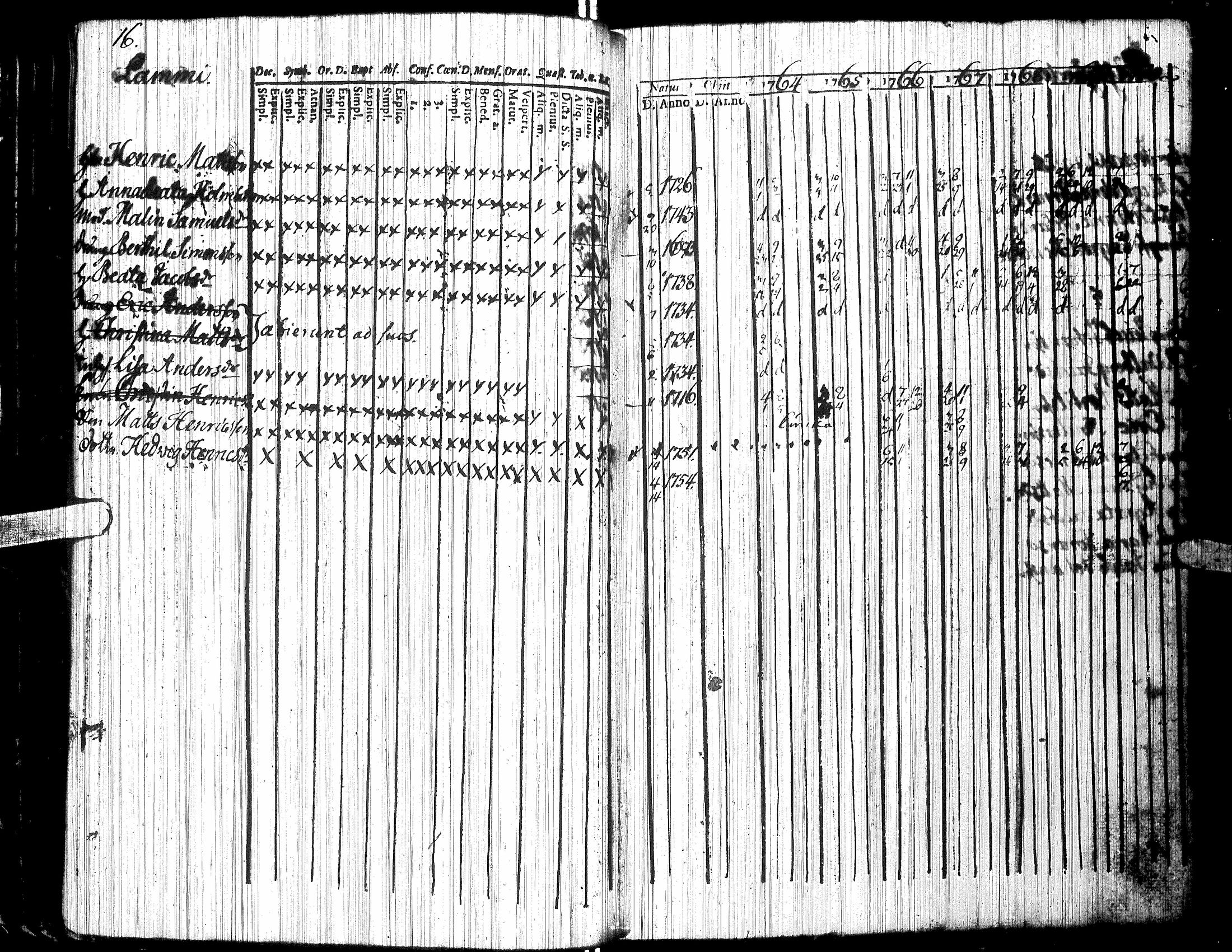 [ ../kirjat/Kirkonkirjat/jalasjarvi/rippikirja_1756-1784_uk138/kuvat/55.jpg ]