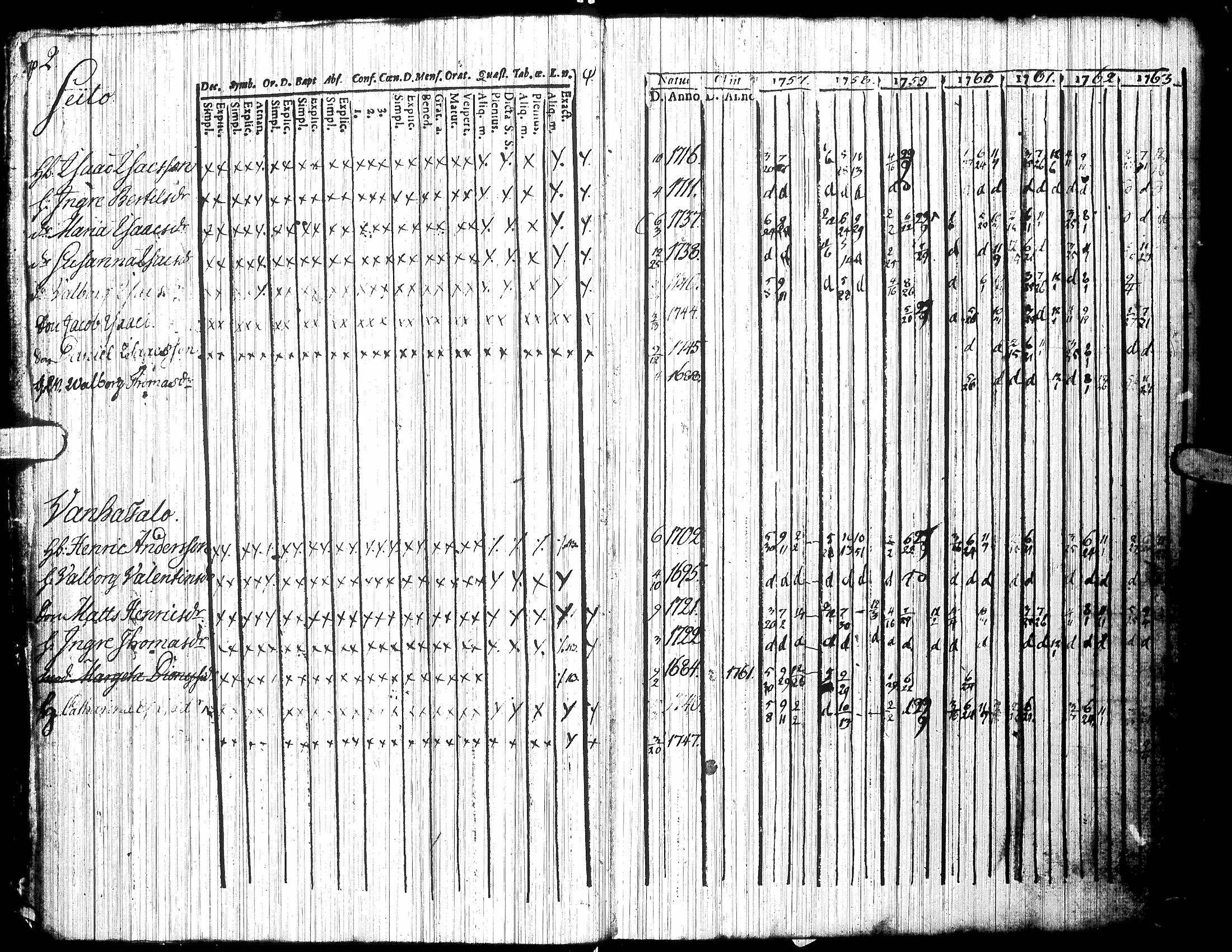 [ ../kirjat/Kirkonkirjat/jalasjarvi/rippikirja_1756-1784_uk138/kuvat/6.jpg ]