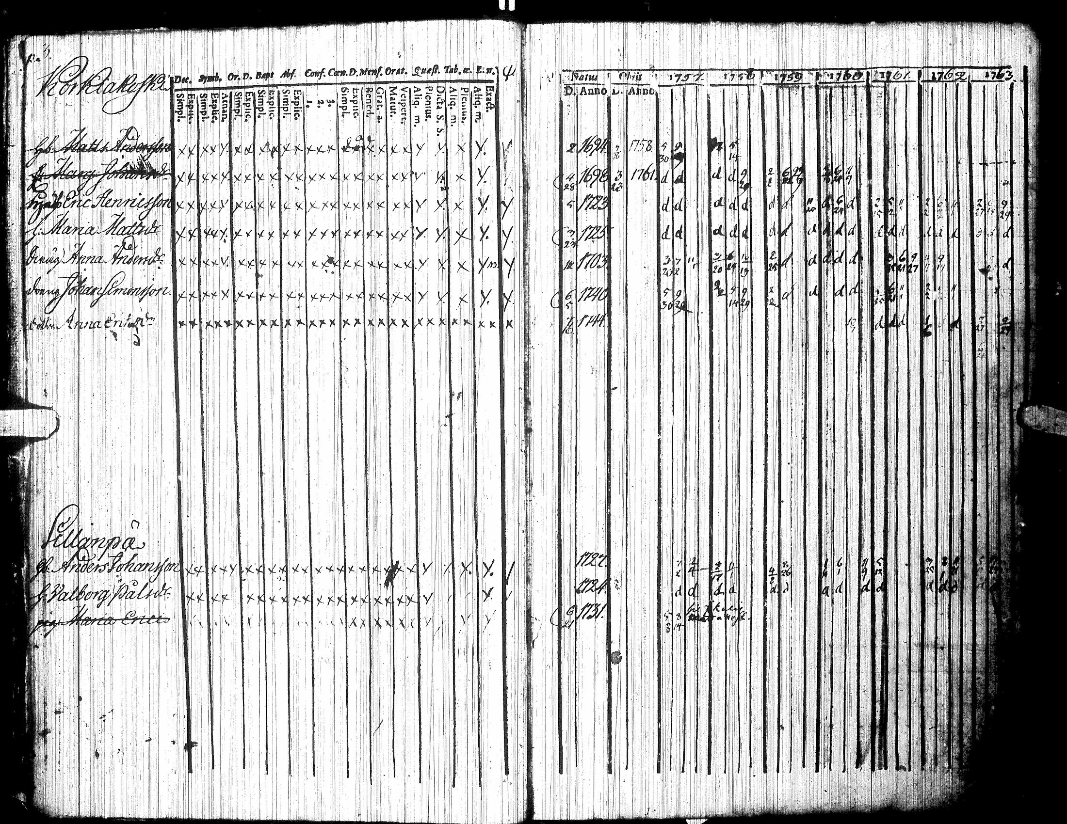 [ ../kirjat/Kirkonkirjat/jalasjarvi/rippikirja_1756-1784_uk138/kuvat/7.jpg ]