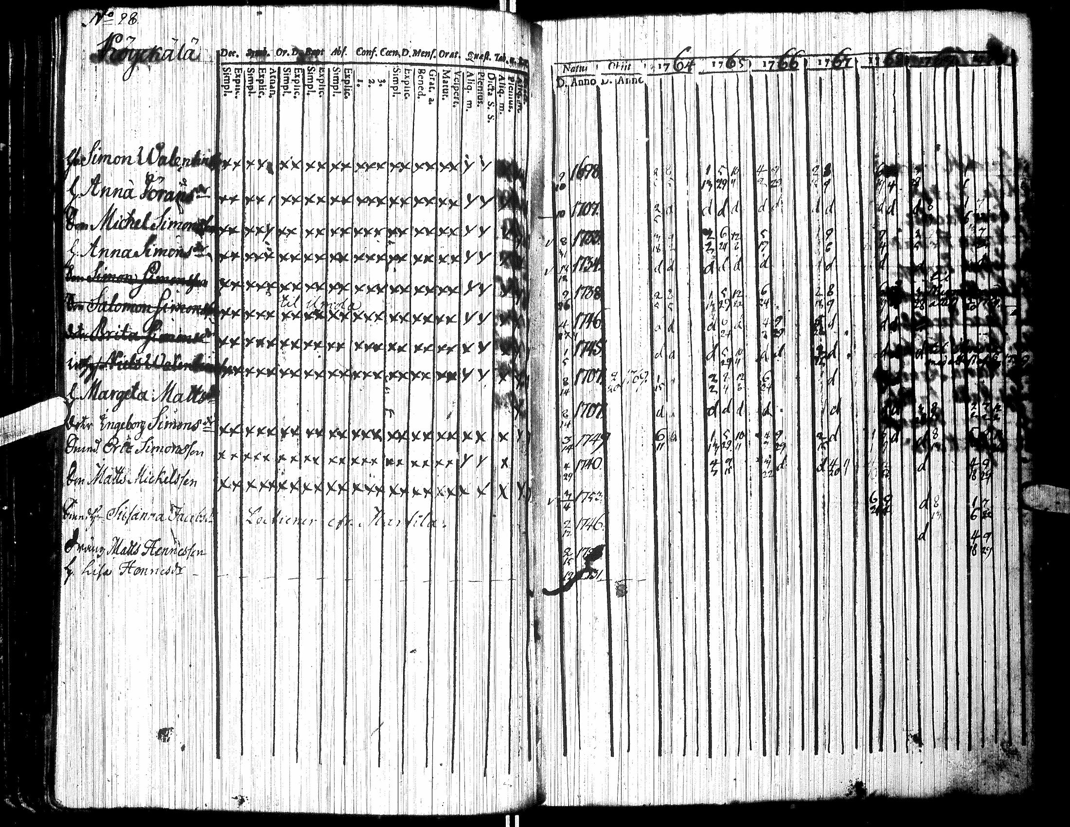 [ ../kirjat/Kirkonkirjat/jalasjarvi/rippikirja_1756-1784_uk138/kuvat/70.jpg ]