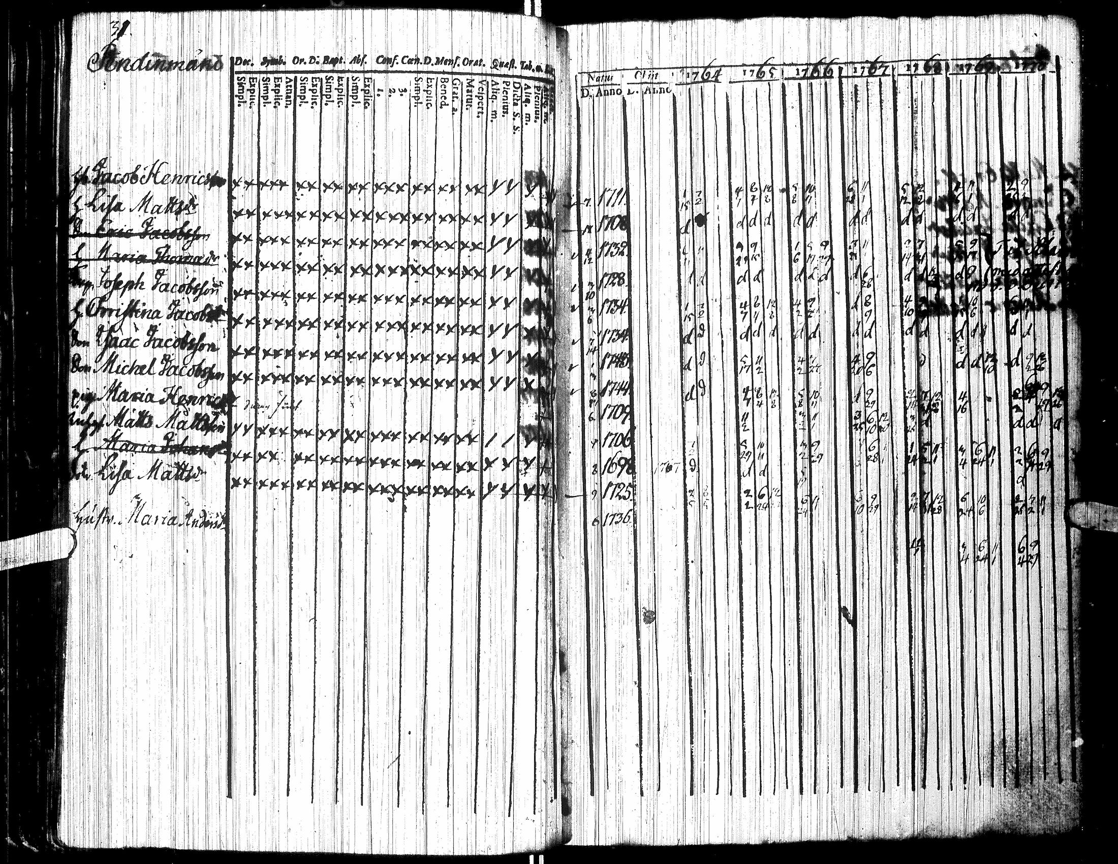 [ ../kirjat/Kirkonkirjat/jalasjarvi/rippikirja_1756-1784_uk138/kuvat/71.jpg ]