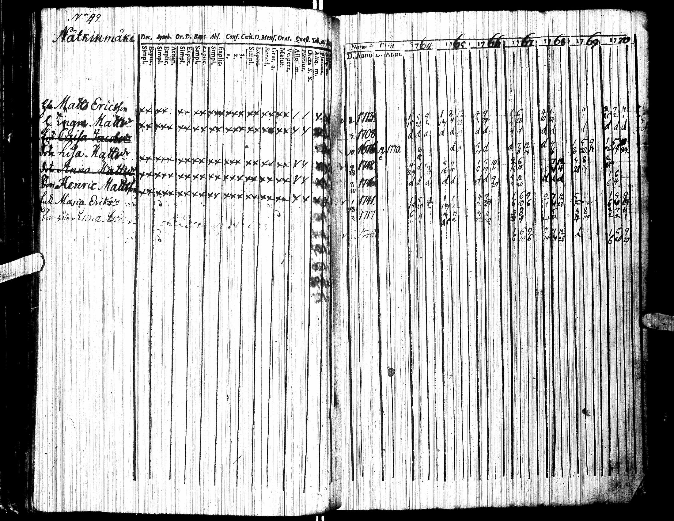 [ ../kirjat/Kirkonkirjat/jalasjarvi/rippikirja_1756-1784_uk138/kuvat/72.jpg ]