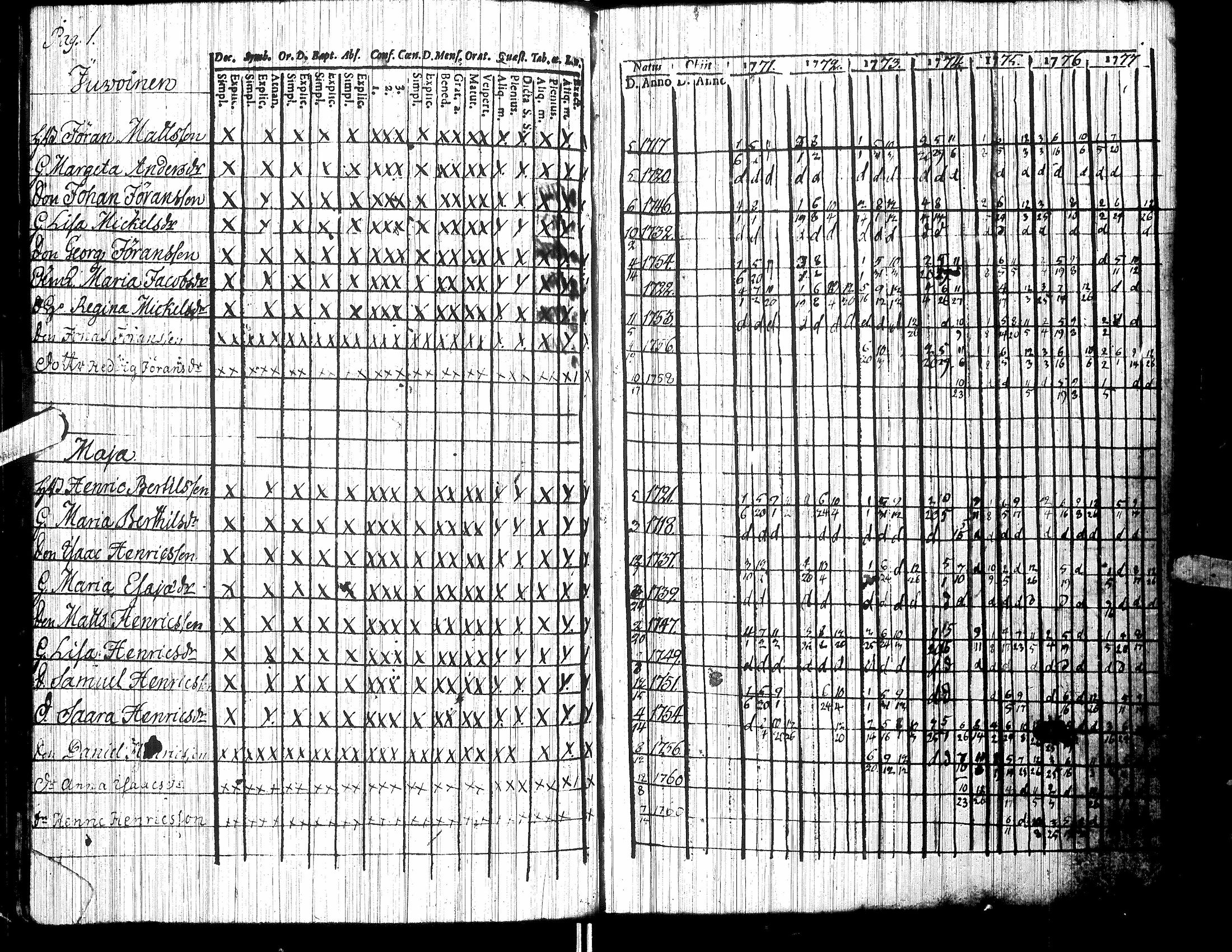 [ ../kirjat/Kirkonkirjat/jalasjarvi/rippikirja_1756-1784_uk138/kuvat/73.jpg ]