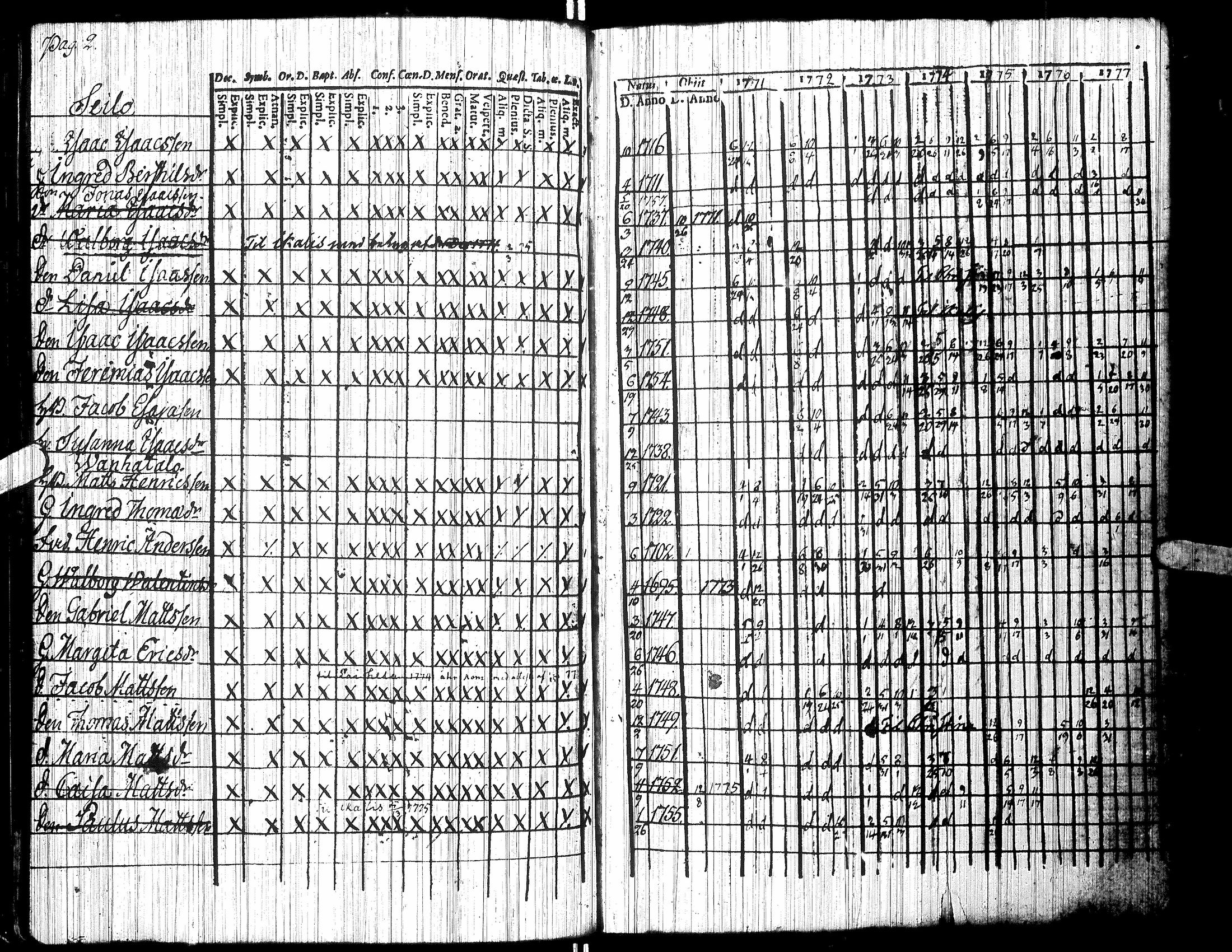 [ ../kirjat/Kirkonkirjat/jalasjarvi/rippikirja_1756-1784_uk138/kuvat/74.jpg ]