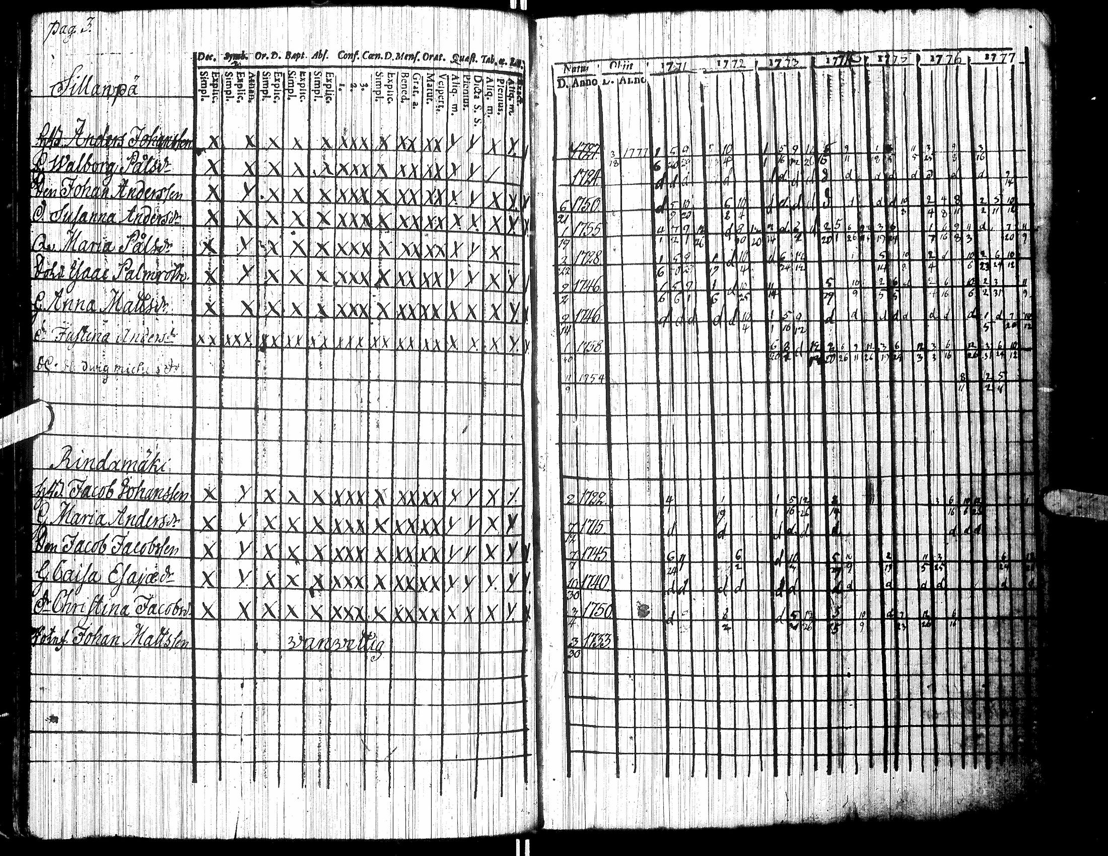 [ ../kirjat/Kirkonkirjat/jalasjarvi/rippikirja_1756-1784_uk138/kuvat/75.jpg ]