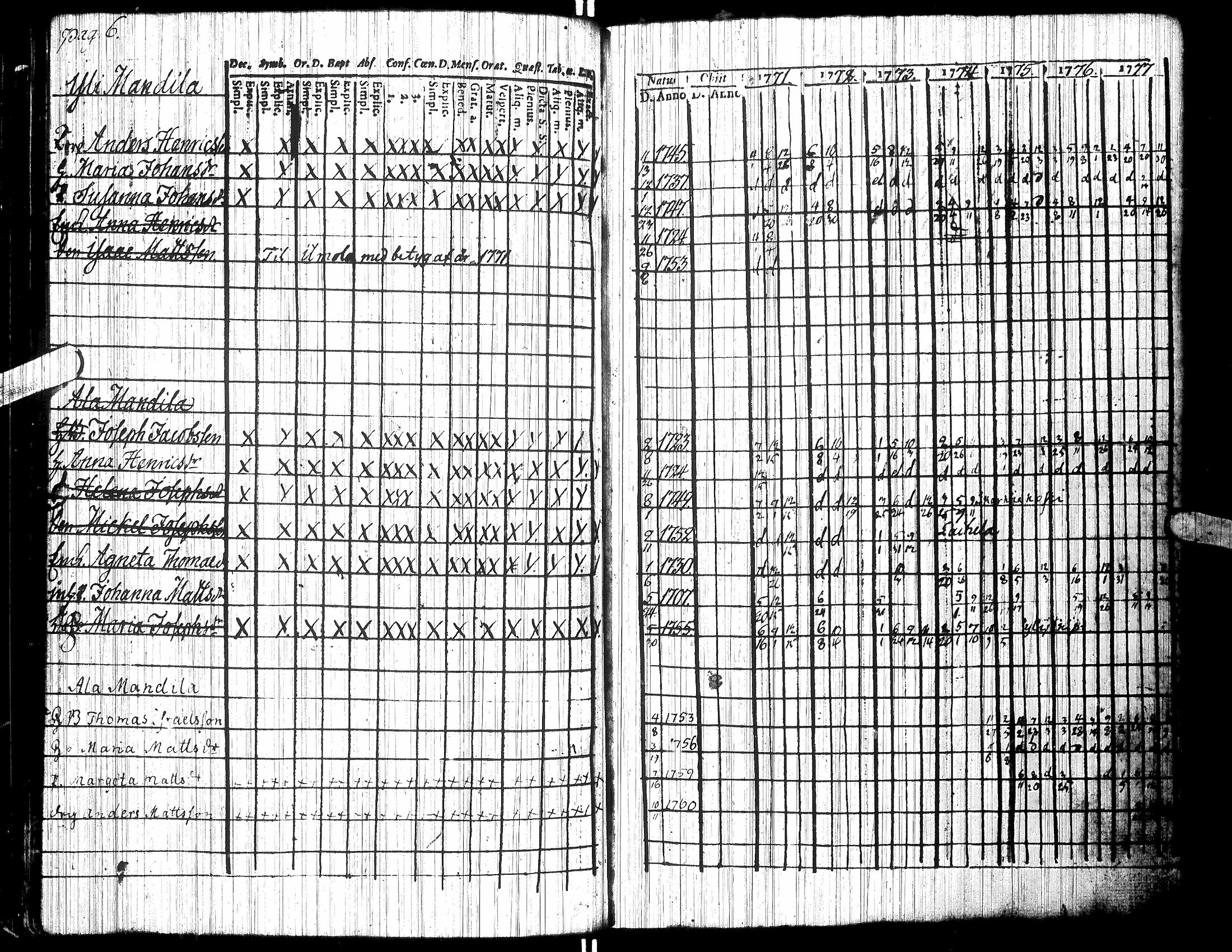 [ ../kirjat/Kirkonkirjat/jalasjarvi/rippikirja_1756-1784_uk138/kuvat/78.jpg ]