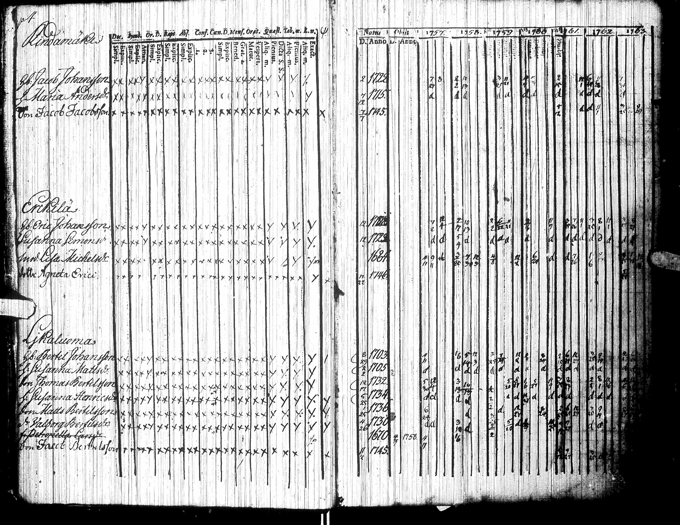 [ ../kirjat/Kirkonkirjat/jalasjarvi/rippikirja_1756-1784_uk138/kuvat/8.jpg ]