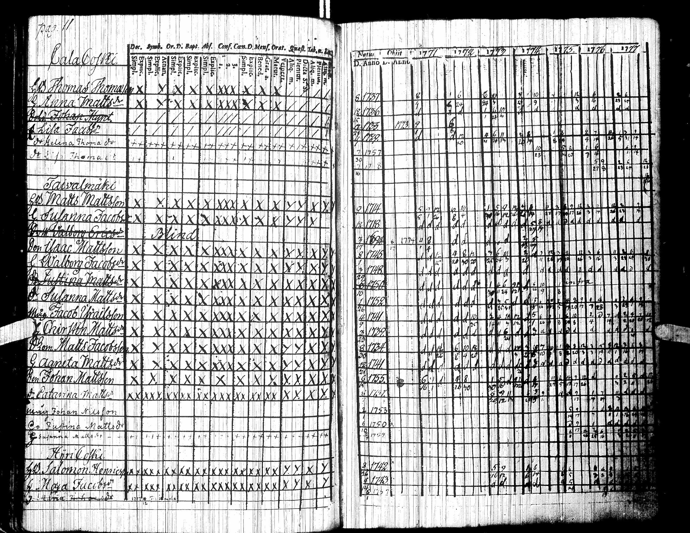 [ ../kirjat/Kirkonkirjat/jalasjarvi/rippikirja_1756-1784_uk138/kuvat/83.jpg ]