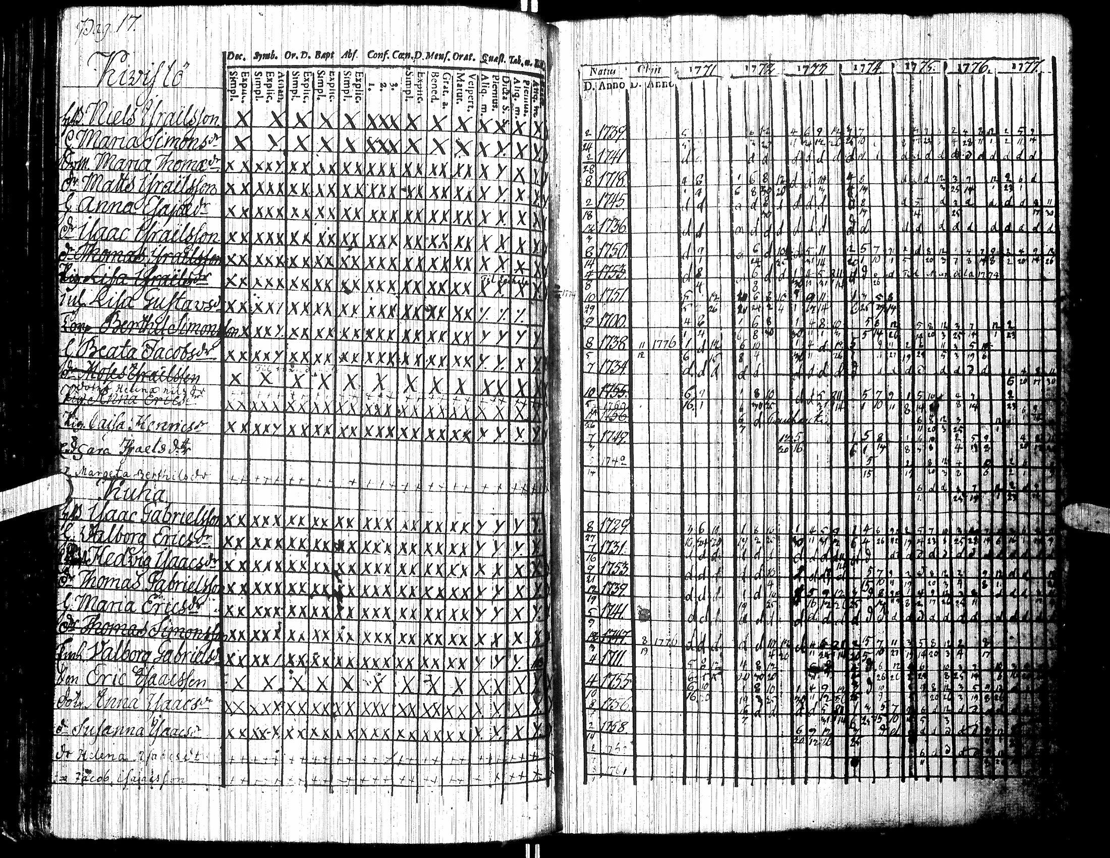 [ ../kirjat/Kirkonkirjat/jalasjarvi/rippikirja_1756-1784_uk138/kuvat/89.jpg ]