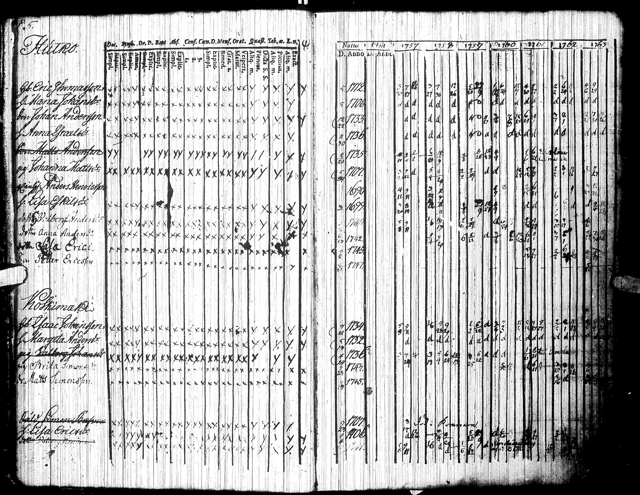 [ ../kirjat/Kirkonkirjat/jalasjarvi/rippikirja_1756-1784_uk138/kuvat/9.jpg ]