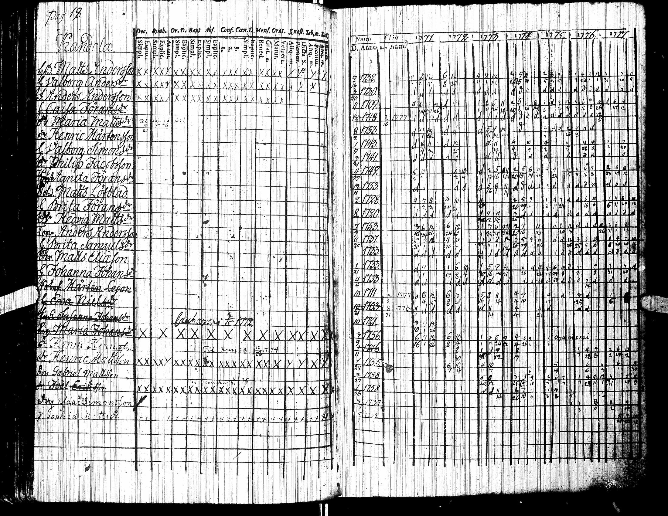 [ ../kirjat/Kirkonkirjat/jalasjarvi/rippikirja_1756-1784_uk138/kuvat/90.jpg ]