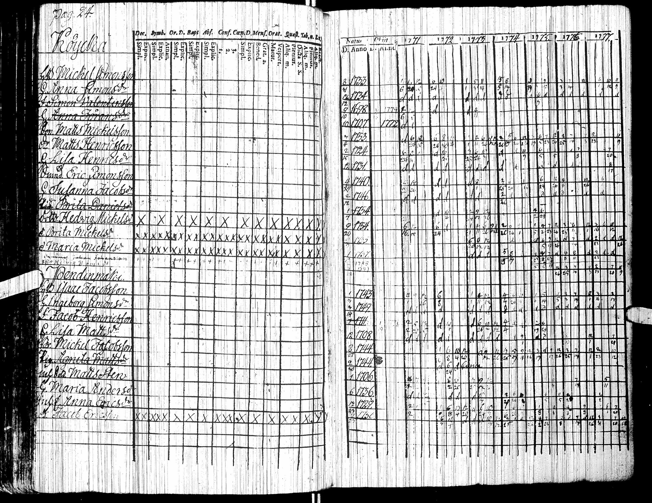 [ ../kirjat/Kirkonkirjat/jalasjarvi/rippikirja_1756-1784_uk138/kuvat/96.jpg ]