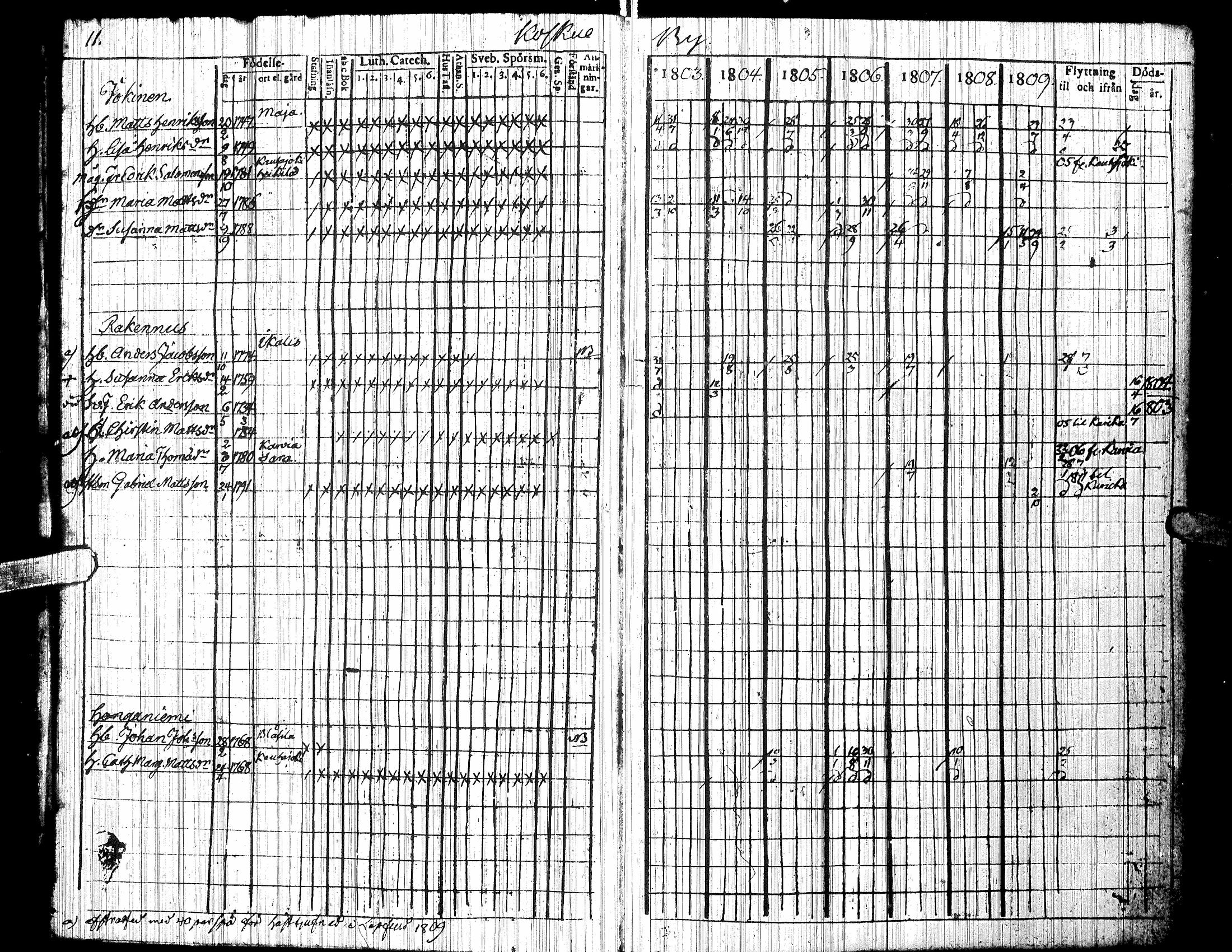 [ ../kirjat/Kirkonkirjat/jalasjarvi/rippikirja_1803-1810_uk138/kuvat/15.jpg ]