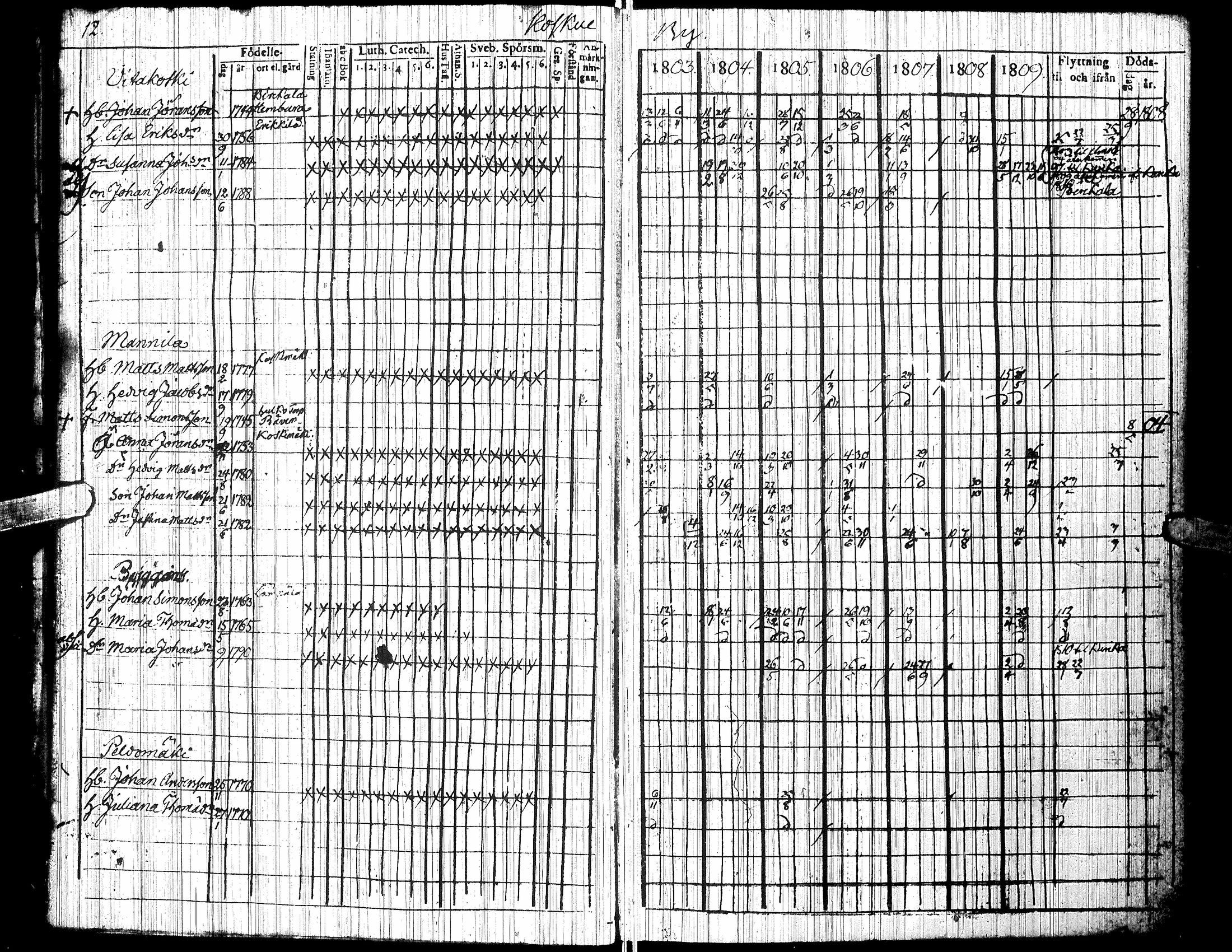[ ../kirjat/Kirkonkirjat/jalasjarvi/rippikirja_1803-1810_uk138/kuvat/16.jpg ]