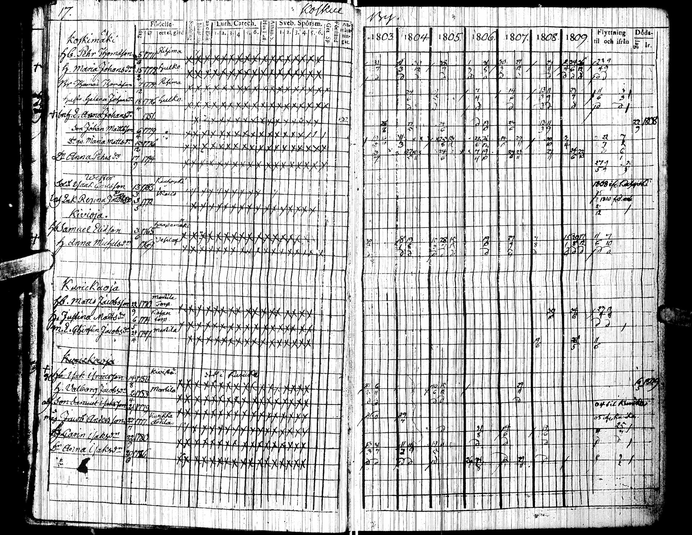 [ ../kirjat/Kirkonkirjat/jalasjarvi/rippikirja_1803-1810_uk138/kuvat/21.jpg ]