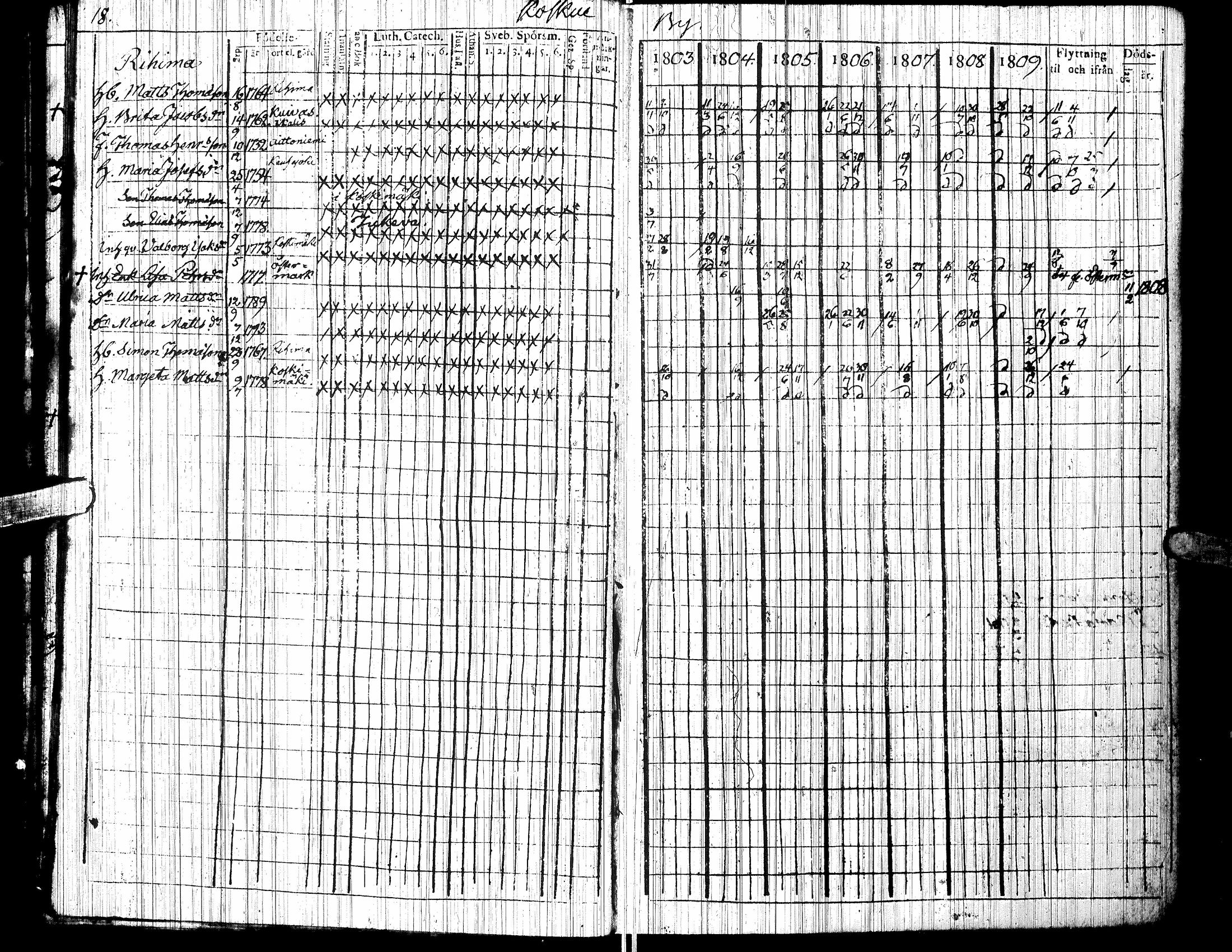 [ ../kirjat/Kirkonkirjat/jalasjarvi/rippikirja_1803-1810_uk138/kuvat/22.jpg ]