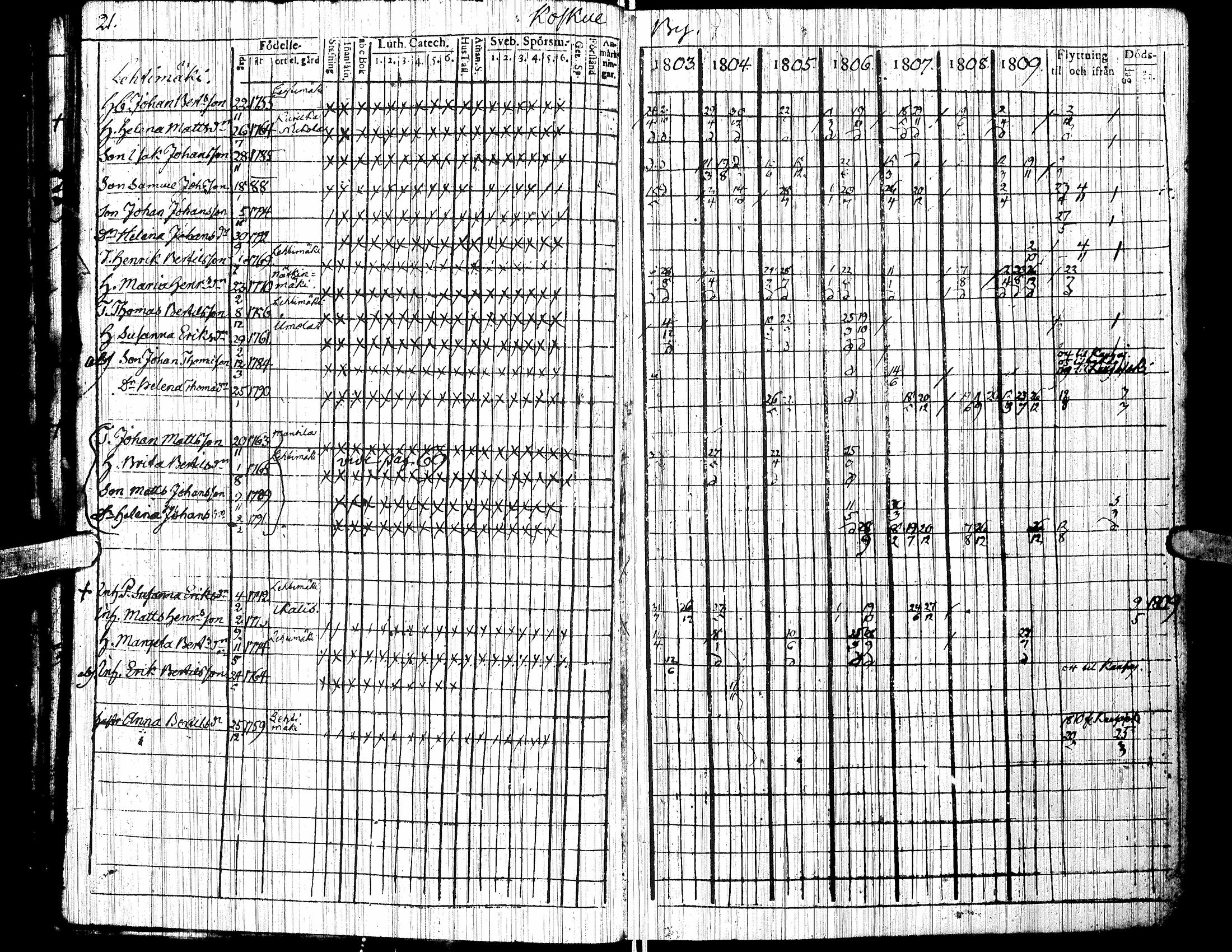 [ ../kirjat/Kirkonkirjat/jalasjarvi/rippikirja_1803-1810_uk138/kuvat/25.jpg ]