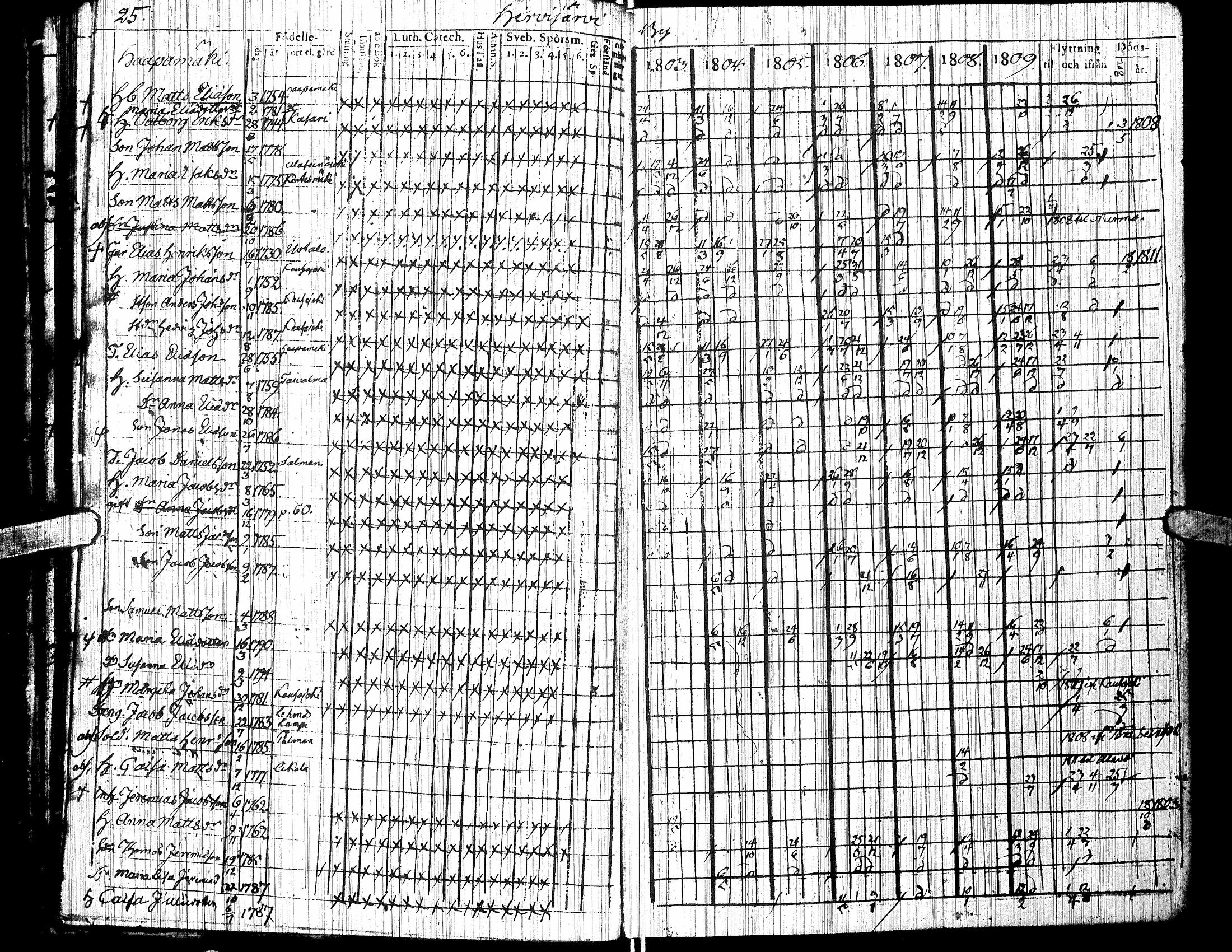 [ ../kirjat/Kirkonkirjat/jalasjarvi/rippikirja_1803-1810_uk138/kuvat/29.jpg ]