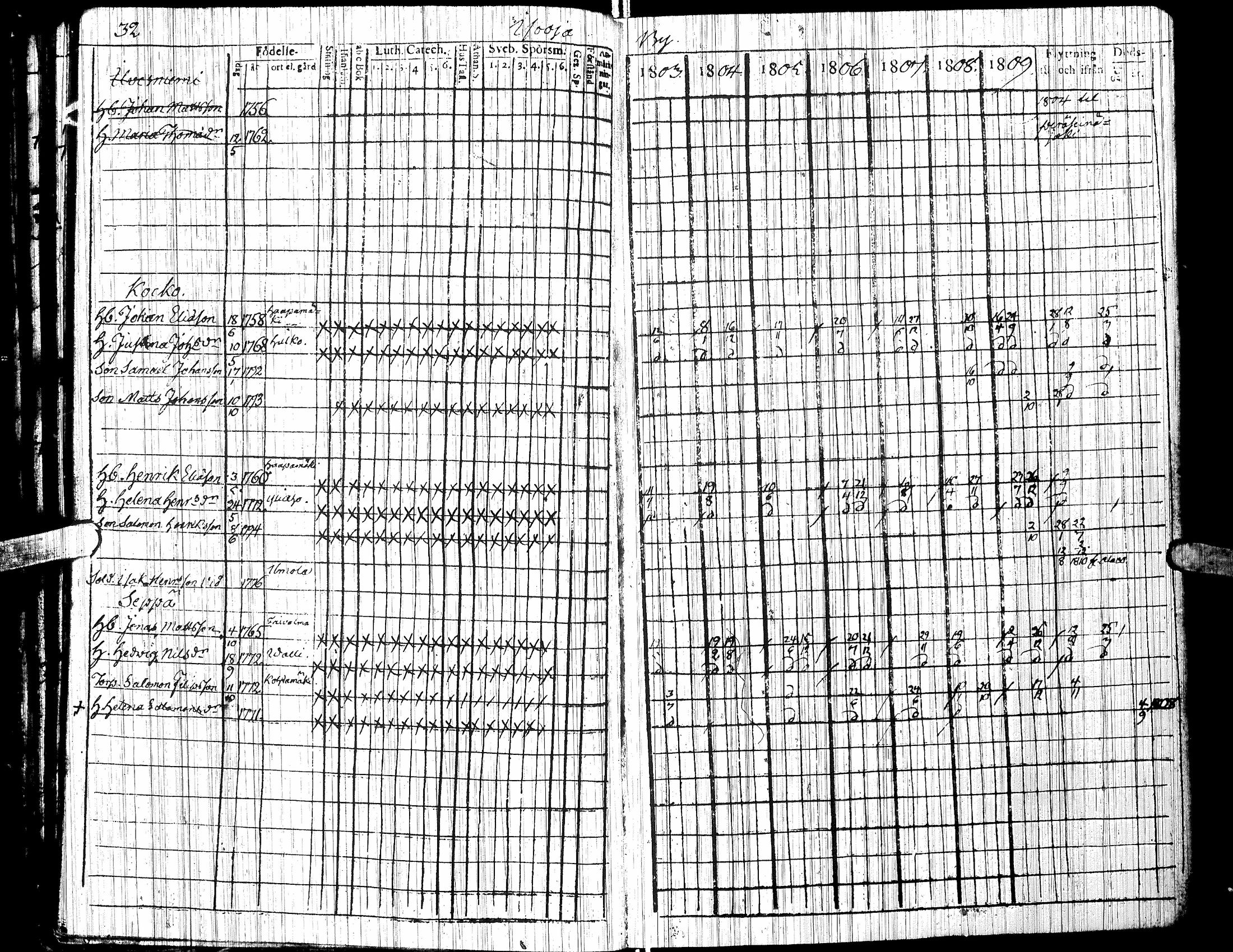 [ ../kirjat/Kirkonkirjat/jalasjarvi/rippikirja_1803-1810_uk138/kuvat/36.jpg ]