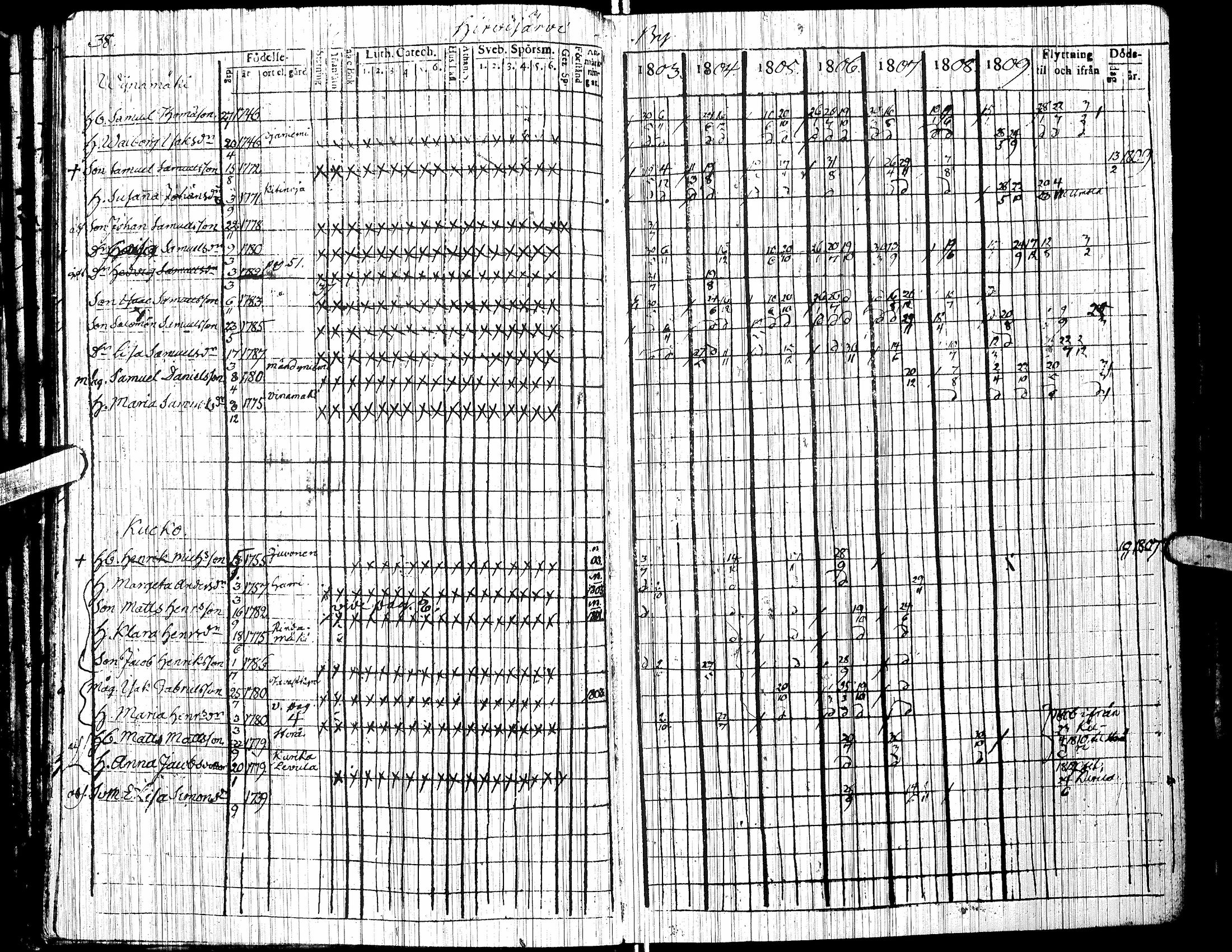 [ ../kirjat/Kirkonkirjat/jalasjarvi/rippikirja_1803-1810_uk138/kuvat/42.jpg ]