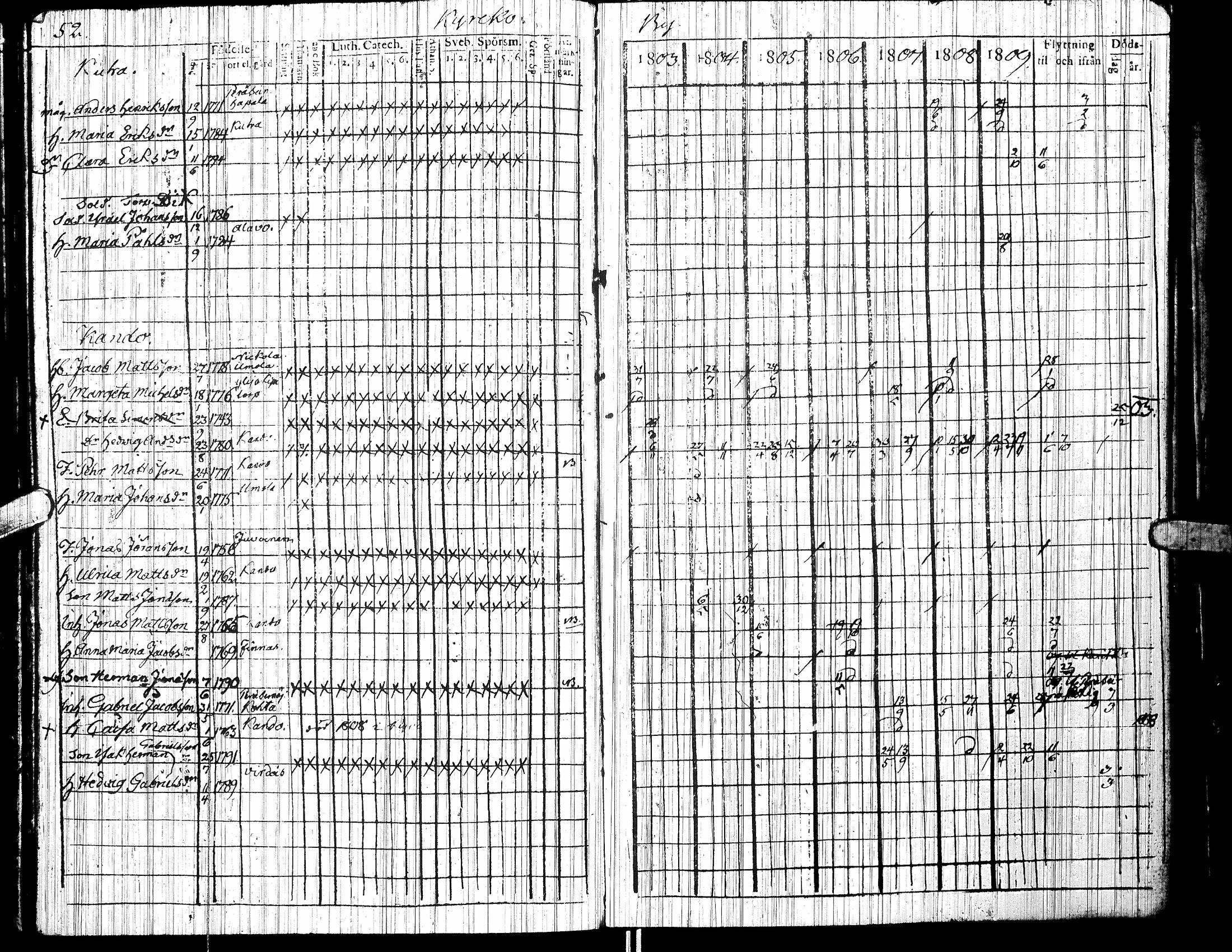 [ ../kirjat/Kirkonkirjat/jalasjarvi/rippikirja_1803-1810_uk138/kuvat/56.jpg ]