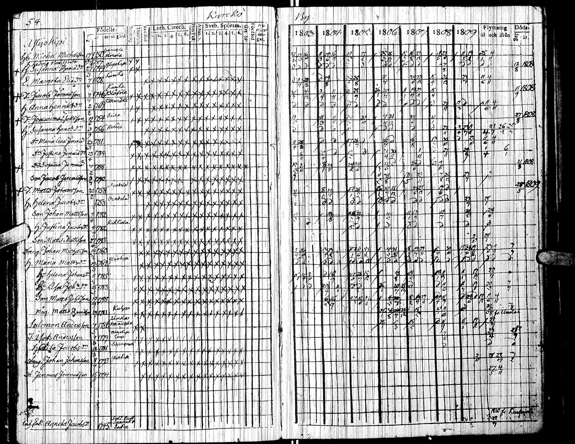 [ ../kirjat/Kirkonkirjat/jalasjarvi/rippikirja_1803-1810_uk138/kuvat/58.jpg ]
