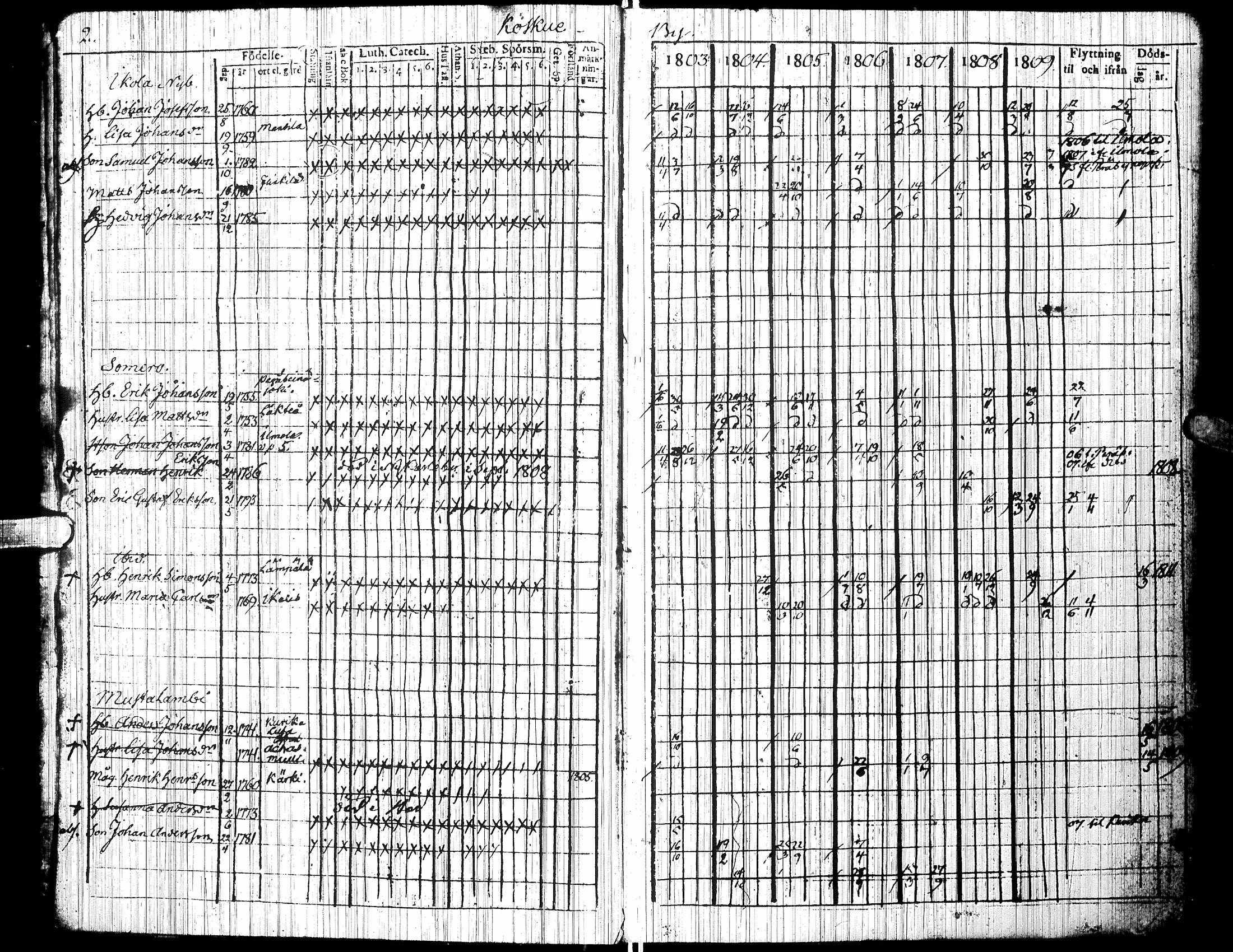 [ ../kirjat/Kirkonkirjat/jalasjarvi/rippikirja_1803-1810_uk138/kuvat/6.jpg ]