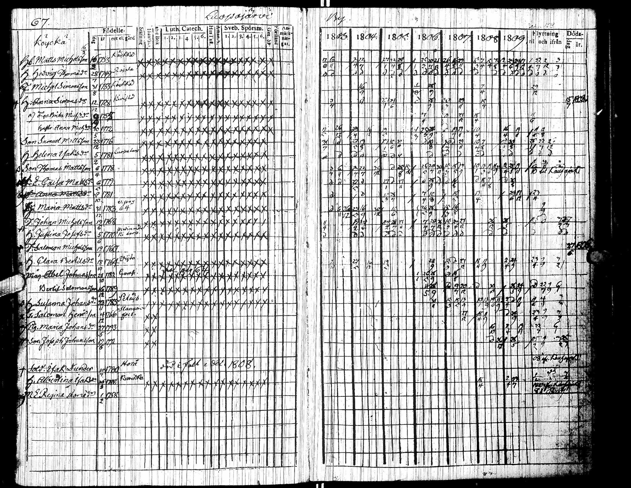[ ../kirjat/Kirkonkirjat/jalasjarvi/rippikirja_1803-1810_uk138/kuvat/71.jpg ]